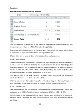 63
	 Table 6.10
	 Calculation of Sharpe Ratio for Scheme
	 This indicates that for every unit of risk taken (as measured by standard deviation), the
investor earned a return of 0.72%. This is the Sharpe Ratio.
	 In a comparision of two schemes of the same type, the one with the higher Sharpe Ratio
is considered to have delivered superior risk-adjusted returns.
	 Sharpe Ratio can be used for debt schemes as well as equity schemes.
	 6.3.2	 Sortino Ratio
	 Standard deviation is calculated on the basis that both positive and negative moves are
a risk. A view can be taken that only the negative returns are a risk. Accordingly, the
downside deviation can be calculated as the standard deviation of only the negative
returns in Table 6.5. This works out to 1.03%. Multiplied by the square root of 12, the
annualised downward deviation is calculated to be 3.57%.
	 The Sortino Ratio is the Risk Premium calculated earlier, divided by the annualised
downward deviation i.e. 6.36% ÷ 3.57% = 1.78.
	 Within a category of schemes (applicable for both debt and equity schemes), the scheme
with the higher Sortino Ratio is viewed as offering a better risk-adjusted return.
	 6.3.3	 Treynor Ratio
	 The Treynor Ratio is the Risk Premium calculated earlier, divided by the Beta, which was
calculated to be 0.98 in Table 6.6. It thus works out to 6.36% ÷ 0.98 = 6.47%.
	 As in the case of the previous ratios, a higher Treynor Ratio is indicative of better risk-
adjusted return. However, this ratio should ideally be used only for diversified equity
portfolios.
 