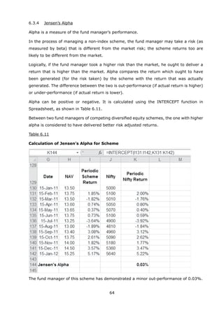 64
	 6.3.4	 Jensen’s Alpha
	 Alpha is a measure of the fund manager’s performance.
	 In the process of managing a non-index scheme, the fund manager may take a risk (as
measured by beta) that is different from the market risk; the scheme returns too are
likely to be different from the market.
	 Logically, if the fund manager took a higher risk than the market, he ought to deliver a
return that is higher than the market. Alpha compares the return which ought to have
been generated (for the risk taken) by the scheme with the return that was actually
generated. The difference between the two is out-performance (if actual return is higher)
or under-performance (if actual return is lower).
	 Alpha can be positive or negative. It is calculated using the INTERCEPT function in
Spreadsheet, as shown in Table 6.11.
	 Between two fund managers of competing diversified equity schemes, the one with higher
alpha is considered to have delivered better risk adjusted returns.
	 Table 6.11
	 Calculation of Jensen’s Alpha for Scheme
	 The fund manager of this scheme has demonstrated a minor out-performance of 0.03%.
 