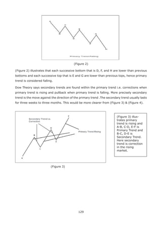 129
(Figure 2)
(Figure 2) illustrates that each successive bottom that is D, F, and H are lower than previous
bottoms and each successive top that is E and G are lower than previous tops, hence primary
trend is considered falling.
Dow Theory says secondary trends are found within the primary trend i.e. corrections when
primary trend is rising and pullback when primary trend is falling. More precisely secondary
trend is the move against the direction of the primary trend .The secondary trend usually lasts
for three weeks to three months. This would be more clearer from (Figure 3) & (Figure 4).
(Figure 3) illus-
trates primary
trend is rising and
A-B, C-D, E-F is
Primary Trend and
B-C, D-E is
Secondary Trend.
Here secondary
trend is correction
in the rising
market.
(Figure 3)
 