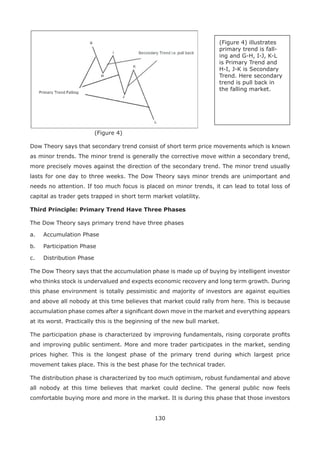 130
(Figure 4) illustrates
primary trend is fall-
ing and G-H, I-J, K-L
is Primary Trend and
H-I, J-K is Secondary
Trend. Here secondary
trend is pull back in
the falling market.
(Figure 4)
Dow Theory says that secondary trend consist of short term price movements which is known
as minor trends. The minor trend is generally the corrective move within a secondary trend,
more precisely moves against the direction of the secondary trend. The minor trend usually
lasts for one day to three weeks. The Dow Theory says minor trends are unimportant and
needs no attention. If too much focus is placed on minor trends, it can lead to total loss of
capital as trader gets trapped in short term market volatility.
Third Principle: Primary Trend Have Three Phases
The Dow Theory says primary trend have three phases
a. Accumulation Phase
b. Participation Phase
c. Distribution Phase
The Dow Theory says that the accumulation phase is made up of buying by intelligent investor
who thinks stock is undervalued and expects economic recovery and long term growth. During
this phase environment is totally pessimistic and majority of investors are against equities
and above all nobody at this time believes that market could rally from here. This is because
accumulation phase comes after a signiﬁcant down move in the market and everything appears
at its worst. Practically this is the beginning of the new bull market.
The participation phase is characterized by improving fundamentals, rising corporate proﬁts
and improving public sentiment. More and more trader participates in the market, sending
prices higher. This is the longest phase of the primary trend during which largest price
movement takes place. This is the best phase for the technical trader.
The distribution phase is characterized by too much optimism, robust fundamental and above
all nobody at this time believes that market could decline. The general public now feels
comfortable buying more and more in the market. It is during this phase that those investors
 