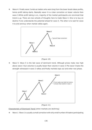 136
Wave 4: Finally wave 3 ends as traders who were long from the lower levels takes proﬁts,
hence proﬁt taking starts. Basically wave 4 is a clear correction on lesser volume than
wave 3.While proﬁt taking is on, majority of the market participants are convinced that
trend is up. There are two schools of thoughts here to trade Wave 4. One is to buy on
decline if one understands the potential ahead for wave 5. The other is to wait for wave
4 to end and buy when market rallies again.
(Figure 10)
Wave 5: Wave 5 is the last wave of dominant trend. Although prices make new high
above wave 3 but volumes is usually lesser than volume in wave 3.The wave 5 lacks the
strength witnessed in wave 3 rallies and ﬁnally markets tops out and enter new phase.
(Figure 11)
Characteristic of Dominant Trend (when markets are declining)
Wave 1: Wave 1 is usually a small correction with only small number of traders participating
 