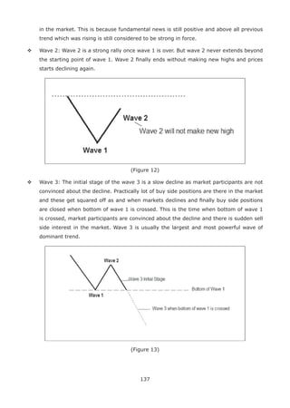 137
in the market. This is because fundamental news is still positive and above all previous
trend which was rising is still considered to be strong in force.
Wave 2: Wave 2 is a strong rally once wave 1 is over. But wave 2 never extends beyond
the starting point of wave 1. Wave 2 ﬁnally ends without making new highs and prices
starts declining again.
(Figure 12)
Wave 3: The initial stage of the wave 3 is a slow decline as market participants are not
convinced about the decline. Practically lot of buy side positions are there in the market
and these get squared off as and when markets declines and ﬁnally buy side positions
are closed when bottom of wave 1 is crossed. This is the time when bottom of wave 1
is crossed, market participants are convinced about the decline and there is sudden sell
side interest in the market. Wave 3 is usually the largest and most powerful wave of
dominant trend.
(Figure 13)
 