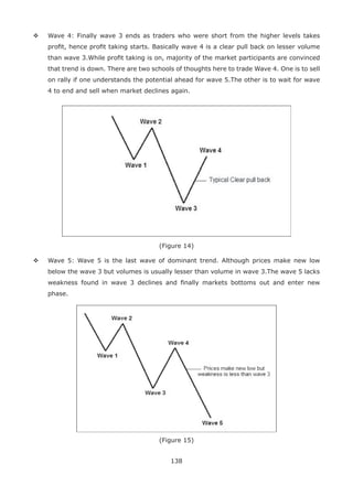 138
Wave 4: Finally wave 3 ends as traders who were short from the higher levels takes
proﬁt, hence proﬁt taking starts. Basically wave 4 is a clear pull back on lesser volume
than wave 3.While proﬁt taking is on, majority of the market participants are convinced
that trend is down. There are two schools of thoughts here to trade Wave 4. One is to sell
on rally if one understands the potential ahead for wave 5.The other is to wait for wave
4 to end and sell when market declines again.
(Figure 14)
Wave 5: Wave 5 is the last wave of dominant trend. Although prices make new low
below the wave 3 but volumes is usually lesser than volume in wave 3.The wave 5 lacks
weakness found in wave 3 declines and ﬁnally markets bottoms out and enter new
phase.
(Figure 15)
 