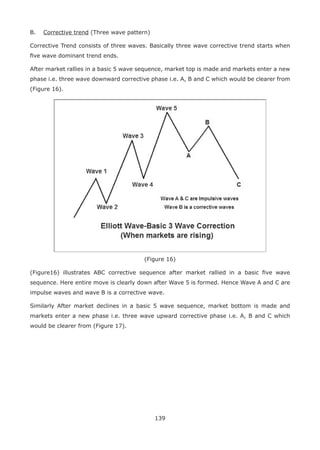 139
B. Corrective trend (Three wave pattern)
Corrective Trend consists of three waves. Basically three wave corrective trend starts when
ﬁve wave dominant trend ends.
After market rallies in a basic 5 wave sequence, market top is made and markets enter a new
phase i.e. three wave downward corrective phase i.e. A, B and C which would be clearer from
(Figure 16).
(Figure 16)
(Figure16) illustrates ABC corrective sequence after market rallied in a basic ﬁve wave
sequence. Here entire move is clearly down after Wave 5 is formed. Hence Wave A and C are
impulse waves and wave B is a corrective wave.
Similarly After market declines in a basic 5 wave sequence, market bottom is made and
markets enter a new phase i.e. three wave upward corrective phase i.e. A, B and C which
would be clearer from (Figure 17).
 