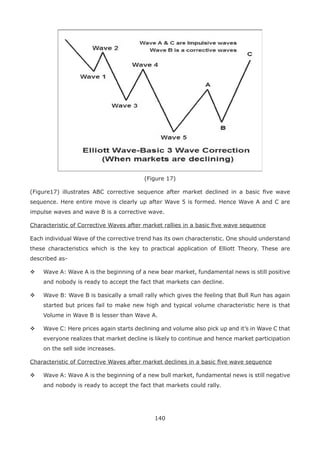 140
(Figure 17)
(Figure17) illustrates ABC corrective sequence after market declined in a basic ﬁve wave
sequence. Here entire move is clearly up after Wave 5 is formed. Hence Wave A and C are
impulse waves and wave B is a corrective wave.
Characteristic of Corrective Waves after market rallies in a basic ﬁve wave sequence
Each individual Wave of the corrective trend has its own characteristic. One should understand
these characteristics which is the key to practical application of Elliott Theory. These are
described as-
Wave A: Wave A is the beginning of a new bear market, fundamental news is still positive
and nobody is ready to accept the fact that markets can decline.
Wave B: Wave B is basically a small rally which gives the feeling that Bull Run has again
started but prices fail to make new high and typical volume characteristic here is that
Volume in Wave B is lesser than Wave A.
Wave C: Here prices again starts declining and volume also pick up and it’s in Wave C that
everyone realizes that market decline is likely to continue and hence market participation
on the sell side increases.
Characteristic of Corrective Waves after market declines in a basic ﬁve wave sequence
Wave A: Wave A is the beginning of a new bull market, fundamental news is still negative
and nobody is ready to accept the fact that markets could rally.
 