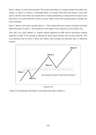 143
Rule 2: Wave 3 is never the shortest- This means that Wave 3 is always longer than other two
waves i.e. Wave 1 or Wave 2. Practically Wave 3 is longer than other two waves. If you ﬁnd
wave 3 shorter than other two waves then it means something is wrong with the wave count
and there is a crucial need for a wave re-count. Wave 3may end up being equal in length but
never shortest.
Rule 3: Wave 4 can never overlap Wave 1 – This means that end of wave 4 should not trade
below the peak of wave 1. This would be more clearer from (Figure 21) and (Figure 22).
This rule is for cash market i.e. capital market segment on NSE and for derivative market
segment on NSE 5-7% overlap is allowed for both equity futures and currency futures. This
is so because cost of carry is there and higher side overlaps are basically seen in declining
market.
(Figure 21)
(Figure 21) illustrates that Wave 4 end above the peak of Wave 1.
 