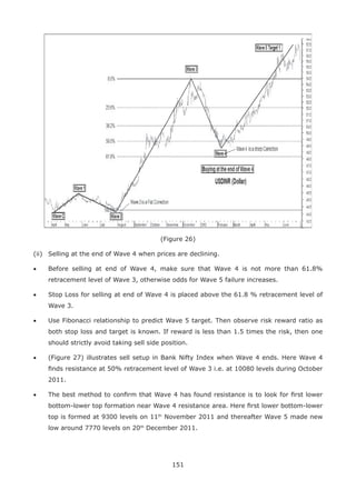 151
(Figure 26)
(ii) Selling at the end of Wave 4 when prices are declining.
• Before selling at end of Wave 4, make sure that Wave 4 is not more than 61.8%
retracement level of Wave 3, otherwise odds for Wave 5 failure increases.
• Stop Loss for selling at end of Wave 4 is placed above the 61.8 % retracement level of
Wave 3.
• Use Fibonacci relationship to predict Wave 5 target. Then observe risk reward ratio as
both stop loss and target is known. If reward is less than 1.5 times the risk, then one
should strictly avoid taking sell side position.
• (Figure 27) illustrates sell setup in Bank Nifty Index when Wave 4 ends. Here Wave 4
ﬁnds resistance at 50% retracement level of Wave 3 i.e. at 10080 levels during October
2011.
• The best method to conﬁrm that Wave 4 has found resistance is to look for ﬁrst lower
bottom-lower top formation near Wave 4 resistance area. Here ﬁrst lower bottom-lower
top is formed at 9300 levels on 11th
November 2011 and thereafter Wave 5 made new
low around 7770 levels on 20th
December 2011.
 