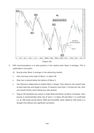 154
(Figure 29)
5. Fifth recommendation is to take position in the market when Wave 3 emerges. This is
subdivided in two parts-
(i) Buying when Wave 3 emerges in the advancing market.
• Here one buys when high of Wave 1 is taken off.
• Stop loss is placed below the bottom of Wave 2.
• Use Fibonacci relationship to predict Wave 3 target. Then observe risk reward ratio
as both stop loss and target is known. If reward is less than 1.5 times the risk, then
one should strictly avoid taking buy side position.
• (Figure 30) illustrates buy setup in Jindal Steel and Power as Wave 3 emerges. Here
buying is recommended when top of wave 1 is taken off and Wave 3 is conﬁrmed
i.e. at 180 levels during March 2009 and thereafter stock rallied to 500 levels in a
straight line without any signiﬁcant correction.
 