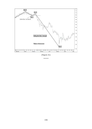 156
(Figure 31)
*****
 