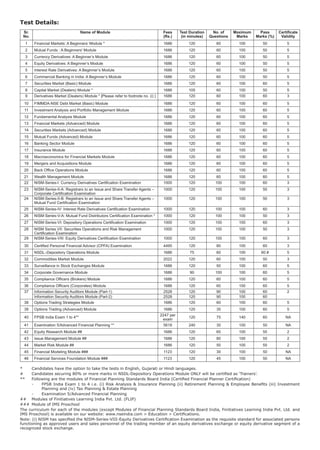 Test Details:
* Candidates have the option to take the tests in English, Gujarati or Hindi languages.
# Candidates securing 80% or more marks in NSDL-Depository Operations Module ONLY will be certiﬁed as ‘Trainers’.
** Following are the modules of Financial Planning Standards Board India (Certiﬁed Financial Planner Certiﬁcation)
- FPSB India Exam 1 to 4 i.e. (i) Risk Analysis & Insurance Planning (ii) Retirement Planning & Employee Beneﬁts (iii) Investment
Planning and (iv) Tax Planning & Estate Planning
- Examination 5/Advanced Financial Planning
## Modules of Finitiatives Learning India Pvt. Ltd. (FLIP)
### Module of IMS Proschool
The curriculum for each of the modules (except Modules of Financial Planning Standards Board India, Finitiatives Learning India Pvt. Ltd. and
IMS Proschool) is available on our website: www.nseindia.com > Education > Certiﬁcations.
Note: (i) NISM has speciﬁed the NISM-Series-VIII-Equity Derivatives Certiﬁcation Examination as the requisite standard for associated persons
functioning as approved users and sales personnel of the trading member of an equity derivatives exchange or equity derivative segment of a
recognized stock exchange.
Sr.
No.
Name of Module Fees
(Rs.)
Test Duration
(in minutes)
No. of
Questions
Maximum
Marks
Pass
Marks (%)
Certiﬁcate
Validity
1 Financial Markets: A Beginners’ Module * 1686 120 60 100 50 5
2 Mutual Funds : A Beginners' Module 1686 120 60 100 50 5
3 Currency Derivatives: A Beginner’s Module 1686 120 60 100 50 5
4 Equity Derivatives: A Beginner’s Module 1686 120 60 100 50 5
5 Interest Rate Derivatives: A Beginner’s Module 1686 120 60 100 50 5
6 Commercial Banking in India: A Beginner’s Module 1686 120 60 100 50 5
7 Securities Market (Basic) Module 1686 120 60 100 60 5
8 Capital Market (Dealers) Module * 1686 105 60 100 50 5
9 Derivatives Market (Dealers) Module * [Please refer to footnote no. (i) ] 1686 120 60 100 60 3
10 FIMMDA-NSE Debt Market (Basic) Module 1686 120 60 100 60 5
11 Investment Analysis and Portfolio Management Module 1686 120 60 100 60 5
12 Fundamental Analysis Module 1686 120 60 100 60 5
13 Financial Markets (Advanced) Module 1686 120 60 100 60 5
14 Securities Markets (Advanced) Module 1686 120 60 100 60 5
15 Mutual Funds (Advanced) Module 1686 120 60 100 60 5
16 Banking Sector Module 1686 120 60 100 60 5
17 Insurance Module 1686 120 60 100 60 5
18 Macroeconomics for Financial Markets Module 1686 120 60 100 60 5
19 Mergers and Acquisitions Module 1686 120 60 100 60 5
20 Back Ofﬁce Operations Module 1686 120 60 100 60 5
21 Wealth Management Module 1686 120 60 100 60 5
22 NISM-Series-I: Currency Derivatives Certiﬁcation Examination 1000 120 100 100 60 3
23 NISM-Series-II-A: Registrars to an Issue and Share Transfer Agents –
Corporate Certiﬁcation Examination
1000 120 100 100 50 3
24 NISM-Series-II-B: Registrars to an Issue and Share Transfer Agents –
Mutual Fund Certiﬁcation Examination
1000 120 100 100 50 3
25 NISM-Series-IV: Interest Rate Derivatives Certiﬁcation Examination 1000 120 100 100 60 3
26 NISM-Series-V-A: Mutual Fund Distributors Certiﬁcation Examination * 1000 120 100 100 50 3
27 NISM-Series-VI: Depository Operations Certiﬁcation Examination 1000 120 100 100 60 3
28 NISM Series VII: Securities Operations and Risk Management
Certiﬁcation Examination
1000 120 100 100 50 3
29 NISM-Series-VIII: Equity Derivatives Certiﬁcation Examination 1000 120 100 100 60 3
30 Certiﬁed Personal Financial Advisor (CPFA) Examination 4495 120 80 100 60 3
31 NSDL–Depository Operations Module 1686 75 60 100 60 # 5
32 Commodities Market Module 2022 120 60 100 50 3
33 Surveillance in Stock Exchanges Module 1686 120 50 100 60 5
34 Corporate Governance Module 1686 90 100 100 60 5
35 Compliance Ofﬁcers (Brokers) Module 1686 120 60 100 60 5
36 Compliance Ofﬁcers (Corporates) Module 1686 120 60 100 60 5
37 Information Security Auditors Module (Part-1) 2528 120 90 100 60 2
Information Security Auditors Module (Part-2) 2528 120 90 100 60
38 Options Trading Strategies Module 1686 120 60 100 60 5
39 Options Trading (Advanced) Module 1686 120 35 100 60 5
40 FPSB India Exam 1 to 4**
2247 per
exam
120 75 140 60 NA
41 Examination 5/Advanced Financial Planning ** 5618 240 30 100 50 NA
42 Equity Research Module ## 1686 120 65 100 55 2
43 Issue Management Module ## 1686 120 80 100 55 2
44 Market Risk Module ## 1686 120 50 100 55 2
45 Financial Modeling Module ### 1123 120 30 100 50 NA
46 Financial Services Foundation Module ### 1123 120 45 100 50 NA
 