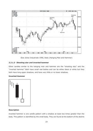 23
Dow Jones Industrials-1990, Daily (Hanging Man and Hammer)
2.2.1.3 Shooting star and inverted hammer
Other candles similar to the hanging man and hammer are the “shooting star,” and the
“inverted hammer.” Both have small real bodies and can be either black or white but they
both have long upper shadows, and have very little or no lower shadows.
Inverted Hammer
Description
Inverted hammer is one candle pattern with a shadow at least two times greater than the
body. This pattern is identiﬁed by the small body. They are found at the bottom of the decline
 