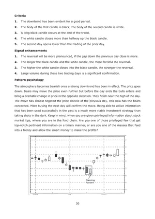 30
Criteria
1. The downtrend has been evident for a good period.
2. The body of the ﬁrst candle is black; the body of the second candle is white.
3. A long black candle occurs at the end of the trend.
4. The white candle closes more than halfway up the black candle.
5. The second day opens lower than the trading of the prior day.
Signal enhancements
1. The reversal will be more pronounced, if the gap down the previous day close is more.
2. The longer the black candle and the white candle, the more forceful the reversal.
3. The higher the white candle closes into the black candle, the stronger the reversal.
4. Large volume during these two trading days is a signiﬁcant conﬁrmation.
Pattern psychology
The atmosphere becomes bearish once a strong downtrend has been in effect. The price goes
down. Bears may move the price even further but before the day ends the bulls enters and
bring a dramatic change in price in the opposite direction. They ﬁnish near the high of the day.
The move has almost negated the price decline of the previous day. This now has the bears
concerned. More buying the next day will conﬁrm the move. Being able to utilize information
that has been used successfully in the past is a much more viable investment strategy than
taking shots in the dark. Keep in mind, when you are given privileged information about stock
market tips, where you are in the food chain. Are you one of those privileged few that get
top-notch pertinent information on a timely manner, or are you one of the masses that feed
into a frenzy and allow the smart money to make the proﬁts?
 