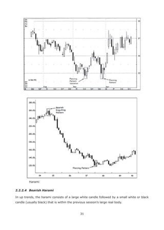 31
Harami
2.2.2.4 Bearish Harami
In up trends, the harami consists of a large white candle followed by a small white or black
candle (usually black) that is within the previous session’s large real body.
 