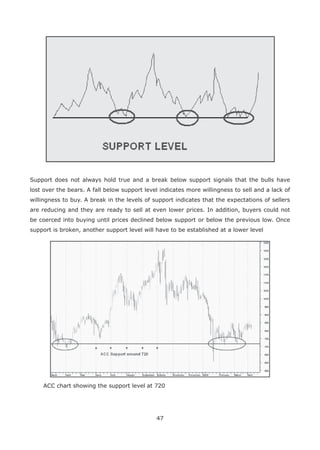 47
Support does not always hold true and a break below support signals that the bulls have
lost over the bears. A fall below support level indicates more willingness to sell and a lack of
willingness to buy. A break in the levels of support indicates that the expectations of sellers
are reducing and they are ready to sell at even lower prices. In addition, buyers could not
be coerced into buying until prices declined below support or below the previous low. Once
support is broken, another support level will have to be established at a lower level
ACC chart showing the support level at 720
 