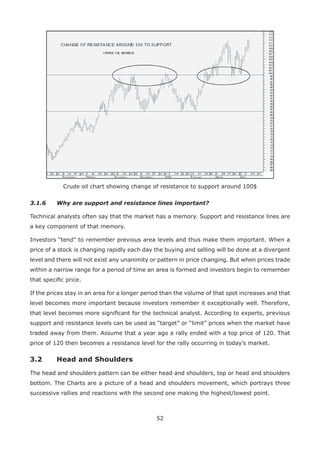 52
Crude oil chart showing change of resistance to support around 100$
3.1.6 Why are support and resistance lines important?
Technical analysts often say that the market has a memory. Support and resistance lines are
a key component of that memory.
Investors “tend” to remember previous area levels and thus make them important. When a
price of a stock is changing rapidly each day the buying and selling will be done at a divergent
level and there will not exist any unanimity or pattern in price changing. But when prices trade
within a narrow range for a period of time an area is formed and investors begin to remember
that speciﬁc price.
If the prices stay in an area for a longer period than the volume of that spot increases and that
level becomes more important because investors remember it exceptionally well. Therefore,
that level becomes more signiﬁcant for the technical analyst. According to experts, previous
support and resistance levels can be used as “target” or “limit” prices when the market have
traded away from them. Assume that a year ago a rally ended with a top price of 120. That
price of 120 then becomes a resistance level for the rally occurring in today’s market.
3.2 Head and Shoulders
The head and shoulders pattern can be either head and shoulders, top or head and shoulders
bottom. The Charts are a picture of a head and shoulders movement, which portrays three
successive rallies and reactions with the second one making the highest/lowest point.
 