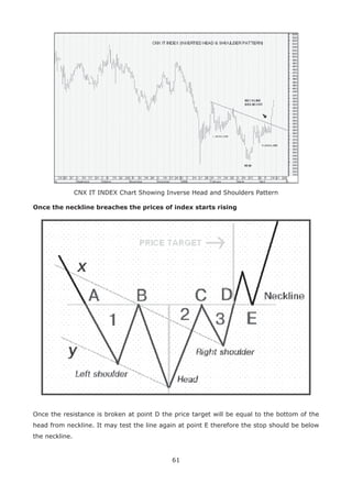 61
CNX IT INDEX Chart Showing Inverse Head and Shoulders Pattern
Once the neckline breaches the prices of index starts rising
Once the resistance is broken at point D the price target will be equal to the bottom of the
head from neckline. It may test the line again at point E therefore the stop should be below
the neckline.
 