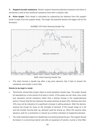 65
7. Support turned resistance: Broken support becomes potential resistance and there is
sometimes a test of this newfound resistance level with a reaction rally
8. Price target: Price target is calculated by subtracting the distance from the support
break to peak from the support break. The larger the potential decline the bigger will be the
formation.
ALEMBIC LTD Chart Showing Double Top
BHEL Chart showing Double Top
• This stock formed a double top after a big price advance. But it fails to breach the
resistance and results in price falls.
Points to be kept in mind:
• Technicians should take proper steps to avoid deceptive double tops. The peaks should
be separated by a time period of at least a month. If the peaks are too close, they could
just represent normal resistance rather than a lasting change in the supply/demand
picture. Ensure that the low between the peaks declines at least 10%. Declines less than
10% may not be indicative of a signiﬁcant increase in selling pressure. After the decline,
analyze the trough for clues on the strength of demand. If the trough drags on a bit
and has trouble moving back up, demand could be drying up. When the security does
advance, look for a contraction in volume as a further indication of weakening demand.
• The most important aspect of a double top is to avoid jumping the gun. The support should
be broken in a convincing manner and with an expansion of volume. A price or time ﬁlter
 