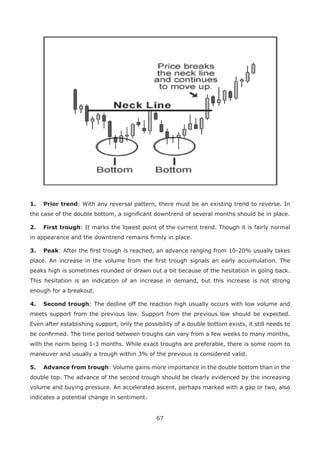 67
1. Prior trend: With any reversal pattern, there must be an existing trend to reverse. In
the case of the double bottom, a signiﬁcant downtrend of several months should be in place.
2. First trough: It marks the lowest point of the current trend. Though it is fairly normal
in appearance and the downtrend remains ﬁrmly in place.
3. Peak: After the ﬁrst trough is reached, an advance ranging from 10-20% usually takes
place. An increase in the volume from the ﬁrst trough signals an early accumulation. The
peaks high is sometimes rounded or drawn out a bit because of the hesitation in going back.
This hesitation is an indication of an increase in demand, but this increase is not strong
enough for a breakout.
4. Second trough: The decline off the reaction high usually occurs with low volume and
meets support from the previous low. Support from the previous low should be expected.
Even after establishing support, only the possibility of a double bottom exists, it still needs to
be conﬁrmed. The time period between troughs can vary from a few weeks to many months,
with the norm being 1-3 months. While exact troughs are preferable, there is some room to
maneuver and usually a trough within 3% of the previous is considered valid.
5. Advance from trough: Volume gains more importance in the double bottom than in the
double top. The advance of the second trough should be clearly evidenced by the increasing
volume and buying pressure. An accelerated ascent, perhaps marked with a gap or two, also
indicates a potential change in sentiment.
 