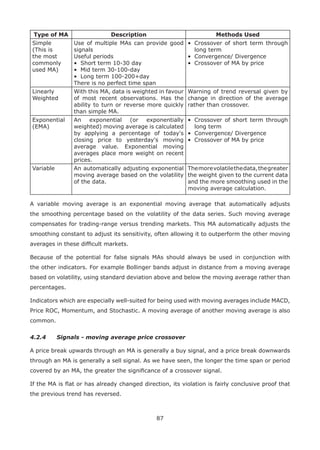 87
Type of MA Description Methods Used
Simple
(This is
the most
commonly
used MA)
Use of multiple MAs can provide good
signals
Useful periods
• Short term 10-30 day
• Mid term 30-100-day
• Long term 100-200+day
There is no perfect time span
• Crossover of short term through
long term
• Convergence/ Divergence
• Crossover of MA by price
Linearly
Weighted
With this MA, data is weighted in favour
of most recent observations. Has the
ability to turn or reverse more quickly
than simple MA.
Warning of trend reversal given by
change in direction of the average
rather than crossover.
Exponential
(EMA)
An exponential (or exponentially
weighted) moving average is calculated
by applying a percentage of today's
closing price to yesterday's moving
average value. Exponential moving
averages place more weight on recent
prices.
• Crossover of short term through
long term
• Convergence/ Divergence
• Crossover of MA by price
Variable An automatically adjusting exponential
moving average based on the volatility
of the data.
Themorevolatilethedata,thegreater
the weight given to the current data
and the more smoothing used in the
moving average calculation.
A variable moving average is an exponential moving average that automatically adjusts
the smoothing percentage based on the volatility of the data series. Such moving average
compensates for trading-range versus trending markets. This MA automatically adjusts the
smoothing constant to adjust its sensitivity, often allowing it to outperform the other moving
averages in these difﬁcult markets.
Because of the potential for false signals MAs should always be used in conjunction with
the other indicators. For example Bollinger bands adjust in distance from a moving average
based on volatility, using standard deviation above and below the moving average rather than
percentages.
Indicators which are especially well-suited for being used with moving averages include MACD,
Price ROC, Momentum, and Stochastic. A moving average of another moving average is also
common.
4.2.4 Signals - moving average price crossover
A price break upwards through an MA is generally a buy signal, and a price break downwards
through an MA is generally a sell signal. As we have seen, the longer the time span or period
covered by an MA, the greater the signiﬁcance of a crossover signal.
If the MA is ﬂat or has already changed direction, its violation is fairly conclusive proof that
the previous trend has reversed.
 