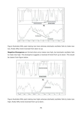 96
Figure illustrates Nifty spot making new lows whereas stochastic oscillator fails to make new
low, ﬁnally Nifty trend reversed from down to up.
Negative Divergence-are formed when price makes new high, but stochastic oscillator fails
to make new high. This divergence suggests a reversal of trend from up to down. This would
be clearer from ﬁgure below.
Figure illustrates Nifty spot making new highs whereas stochastic oscillator fails to make new
high, ﬁnally Nifty trend reversed from up to down.
 