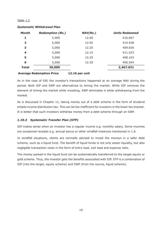 19
Table 1.2
Systematic Withdrawal Plan
Month Redemption (Rs.) NAV(Rs.) Units Redeemed
1 5.000 12.00 416.667
2 5,000 12.05 414.938
3 5,000 12.20 409.836
4 5,000 12.15 411.523
5 5,000 12.25 408.163
6 5,000 12.30 406.504
Total 30,000 2,467.631
:
12.16 per unit
As in the case of SIP, the investor’s transactions happened at an average NAV during the
period. Both SIP and SWP are alternatives to timing the market. While SIP removes the
element of timing the market while investing, SWP eliminates it while withdrawing from the
market.
As is discussed in Chapter 11, taking money out of a debt scheme in the form of dividend
entails income distribution tax. This can be tax-inefficient for investors in the lower tax bracket.
It is better that such investors withdraw money from a debt scheme through an SWP.
1.10.3 Systematic Transfer Plan (STP)
SIP makes sense when an investor has a regular income e.g. monthly salary. Some incomes
are occasional receipts e.g. annual bonus or other windfall instances mentioned in 1.8.
In windfall situations, clients are normally advised to invest the moneys in a safer debt
scheme, such as a liquid fund. The benefit of liquid funds is not only easier liquidity, but also
negligible transaction costs in the form of entry load, exit load and expense ratio.
The money parked in the liquid fund can be systematically transferred to the target equity or
gold scheme. Thus, the investor gets the benefits associated with SIP. STP is a combination of
SIP (into the target, equity scheme) and SWP (from the source, liquid scheme).
 