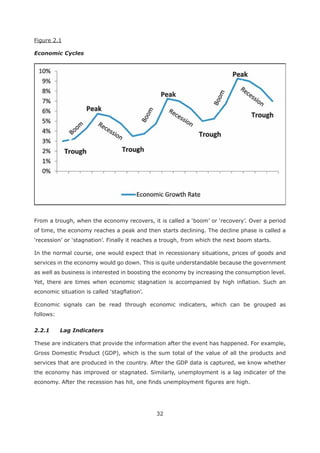 32
Figure 2.1
Economic Cycles
of time, the economy reaches a peak and then starts declining. The decline phase is called a
In the normal course, one would expect that in recessionary situations, prices of goods and
services in the economy would go down. This is quite understandable because the government
as well as business is interested in boosting the economy by increasing the consumption level.
Yet, there are times when economic stagnation is accompanied by high inflation. Such an
Economic signals can be read through economic indicaters, which can be grouped as
follows:
2.2.1 Lag Indicaters
These are indicaters that provide the information after the event has happened. For example,
Gross Domestic Product (GDP), which is the sum total of the value of all the products and
services that are produced in the country. After the GDP data is captured, we know whether
the economy has improved or stagnated. Similarly, unemployment is a lag indicater of the
economy. After the recession has hit, one finds unemployment figures are high.
 