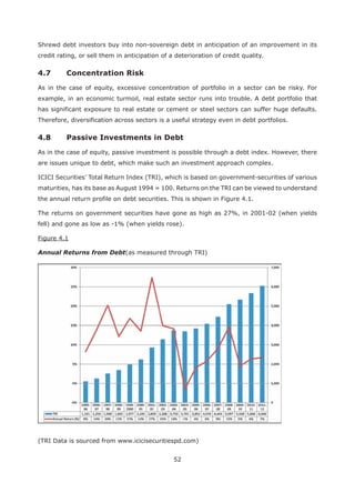 52
Shrewd debt investors buy into non-sovereign debt in anticipation of an improvement in its
credit rating, or sell them in anticipation of a deterioration of credit quality.
As in the case of equity, excessive concentration of portfolio in a sector can be risky. For
example, in an economic turmoil, real estate sector runs into trouble. A debt portfolio that
has significant exposure to real estate or cement or steel sectors can suffer huge defaults.
Therefore, diversification across sectors is a useful strategy even in debt portfolios.
4.8 Passive Investments in Debt
As in the case of equity, passive investment is possible through a debt index. However, there
are issues unique to debt, which make such an investment approach complex.
ICICI Securities’ Total Return Index (TRI), which is based on government-securities of various
maturities, has its base as August 1994 = 100. Returns on the TRI can be viewed to understand
the annual return profile on debt securities. This is shown in Figure 4.1.
The returns on government securities have gone as high as 27%, in 2001-02 (when yields
fell) and gone as low as -1% (when yields rose).
Figure 4.1
Annual Returns from Debt(as measured through TRI)
(TRI Data is sourced from www.icicisecuritiespd.com)
 