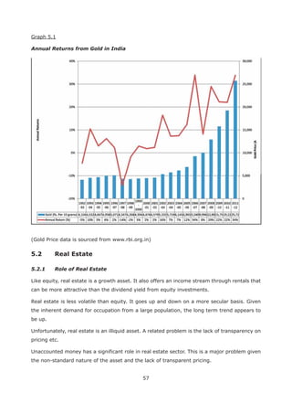 57
Graph 5.1
Annual Returns from Gold in India
(Gold Price data is sourced from www.rbi.org.in)
5.2 Real Estate
5.2.1 Role of Real Estate
Like equity, real estate is a growth asset. It also offers an income stream through rentals that
can be more attractive than the dividend yield from equity investments.
Real estate is less volatile than equity. It goes up and down on a more secular basis. Given
the inherent demand for occupation from a large population, the long term trend appears to
be up.
Unfortunately, real estate is an illiquid asset. A related problem is the lack of transparency on
pricing etc.
Unaccounted money has a significant role in real estate sector. This is a major problem given
the non-standard nature of the asset and the lack of transparent pricing.
 