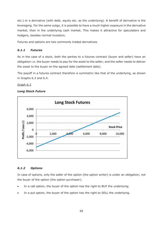 65
etc.) or a derivative (with debt, equity etc. as the underlying). A benefit of derivative is the
leveraging. For the same outgo, it is possible to have a much higher exposure in the derivative
market, than in the underlying cash market. This makes it attractive for speculaters and
hedgers, besides normal investors.
Futures and options are two commonly traded derivatives.
6.1.1 Futures
As in the case of a stock, both the parties to a futures contract (buyer and seller) have an
obligation i.e. the buyer needs to pay for the asset to the seller; and the seller needs to deliver
the asset to the buyer on the agreed date (settlement date).
The payoff in a futures contract therefore is symmetric like that of the underlying, as shown
in Graphs 6.3 and 6.4.
Graph 6.3
Long Stock Future
6.1.2 Options
In case of options, only the seller of the option (the option writer) is under an obligation; not
the buyer of the option (the option purchaser).
In a call option, the buyer of the option has the right to BUY the underlying;
In a put option, the buyer of the option has the right to SELL the underlying.
 