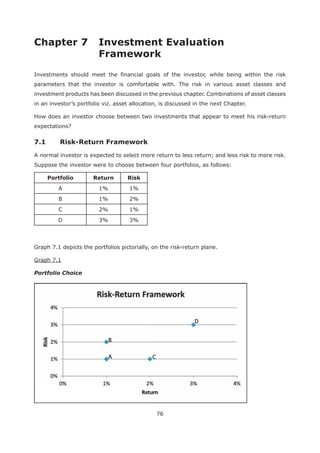 76
Chapter 7 Investment Evaluation
Framework
Investments should meet the financial goals of the investor, while being within the risk
parameters that the investor is comfortable with. The risk in various asset classes and
investment products has been discussed in the previous chapter. Combinations of asset classes
in an investor’s portfolio viz. asset allocation, is discussed in the next Chapter.
How does an investor choose between two investments that appear to meet his risk-return
expectations?
7.1 Risk-Return Framework
A normal investor is expected to select more return to less return; and less risk to more risk.
Suppose the investor were to choose between four portfolios, as follows:
Portfolio Return Risk
A 1% 1%
B 1% 2%
C 2% 1%
D 3% 3%
Graph 7.1 depicts the portfolios pictorially, on the risk-return plane.
Graph 7.1
Portfolio Choice
 