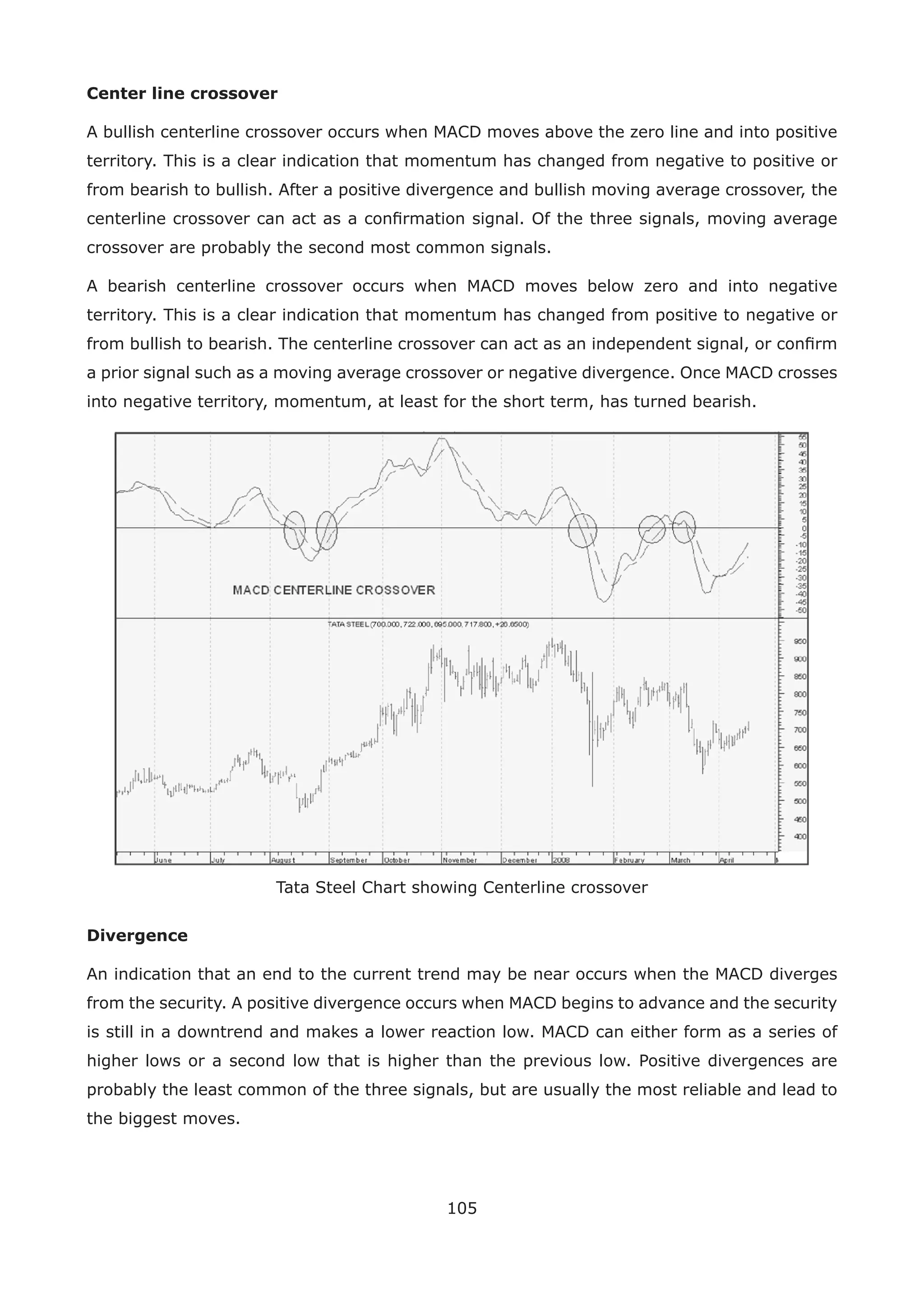 105
Center line crossover
A bullish centerline crossover occurs when MACD moves above the zero line and into positive
territory. This is a clear indication that momentum has changed from negative to positive or
from bearish to bullish. After a positive divergence and bullish moving average crossover, the
centerline crossover can act as a conﬁrmation signal. Of the three signals, moving average
crossover are probably the second most common signals.
A bearish centerline crossover occurs when MACD moves below zero and into negative
territory. This is a clear indication that momentum has changed from positive to negative or
from bullish to bearish. The centerline crossover can act as an independent signal, or conﬁrm
a prior signal such as a moving average crossover or negative divergence. Once MACD crosses
into negative territory, momentum, at least for the short term, has turned bearish.
Tata Steel Chart showing Centerline crossover
Divergence
An indication that an end to the current trend may be near occurs when the MACD diverges
from the security. A positive divergence occurs when MACD begins to advance and the security
is still in a downtrend and makes a lower reaction low. MACD can either form as a series of
higher lows or a second low that is higher than the previous low. Positive divergences are
probably the least common of the three signals, but are usually the most reliable and lead to
the biggest moves.
 