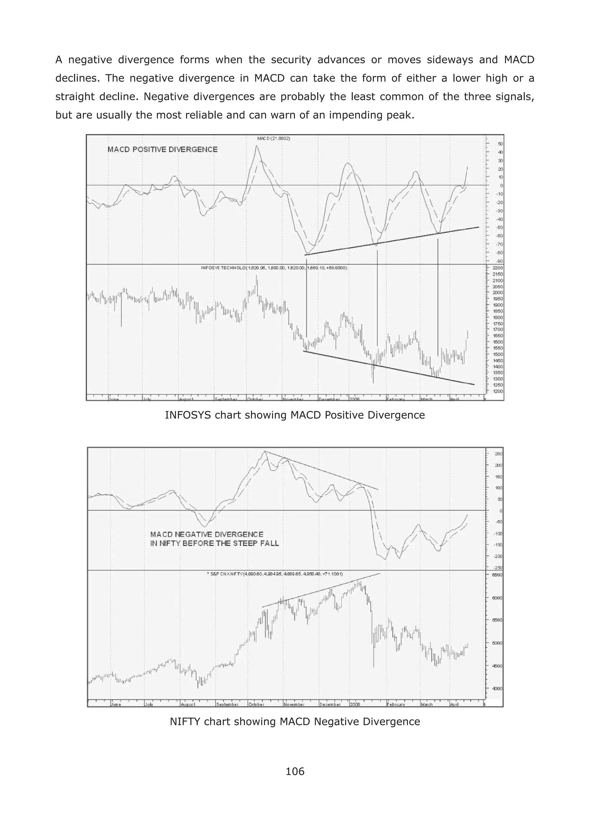 106
A negative divergence forms when the security advances or moves sideways and MACD
declines. The negative divergence in MACD can take the form of either a lower high or a
straight decline. Negative divergences are probably the least common of the three signals,
but are usually the most reliable and can warn of an impending peak.
INFOSYS chart showing MACD Positive Divergence
NIFTY chart showing MACD Negative Divergence
 