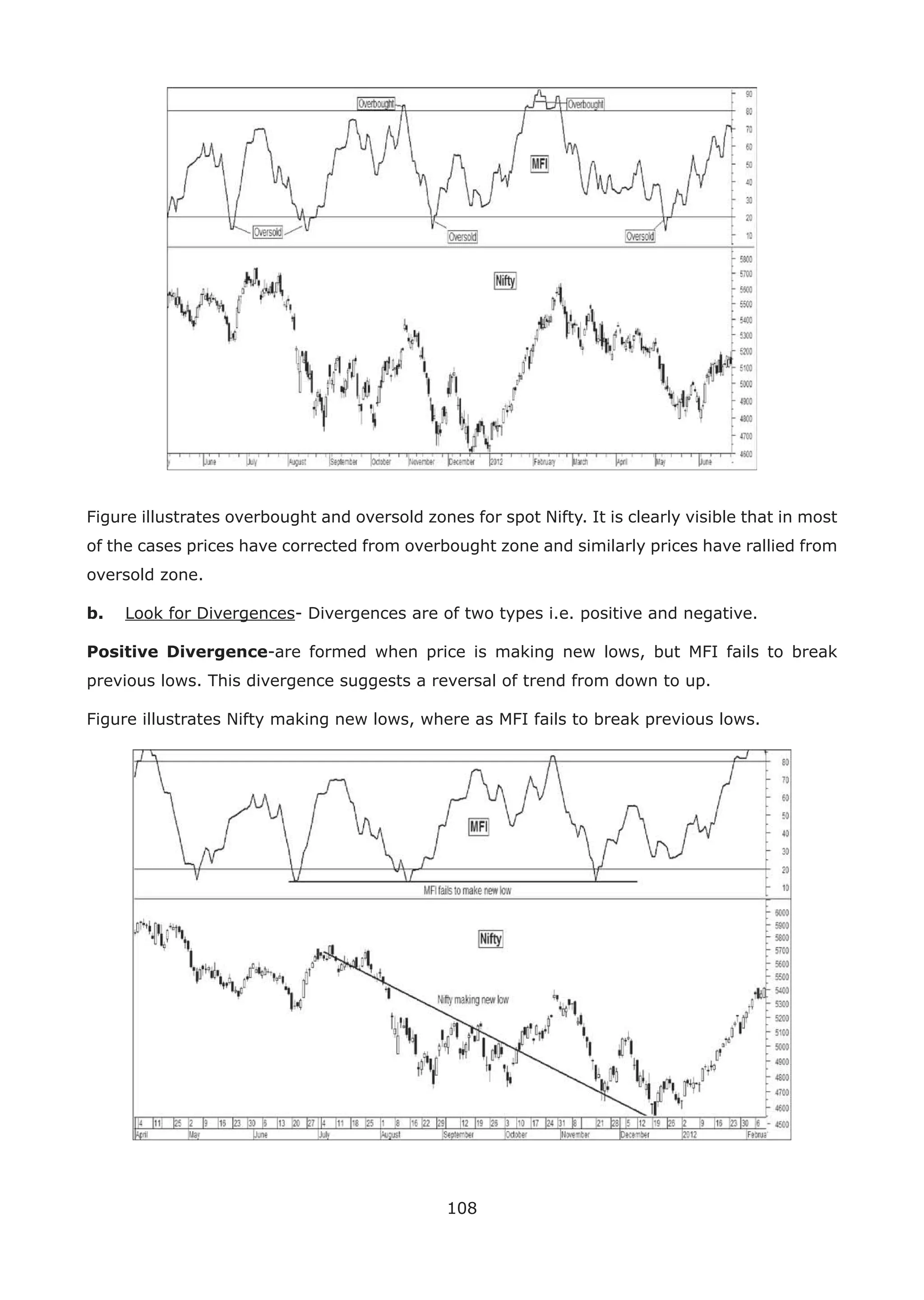 108
Figure illustrates overbought and oversold zones for spot Nifty. It is clearly visible that in most
of the cases prices have corrected from overbought zone and similarly prices have rallied from
oversold zone.
b. Look for Divergences- Divergences are of two types i.e. positive and negative.
Positive Divergence-are formed when price is making new lows, but MFI fails to break
previous lows. This divergence suggests a reversal of trend from down to up.
Figure illustrates Nifty making new lows, where as MFI fails to break previous lows.
 