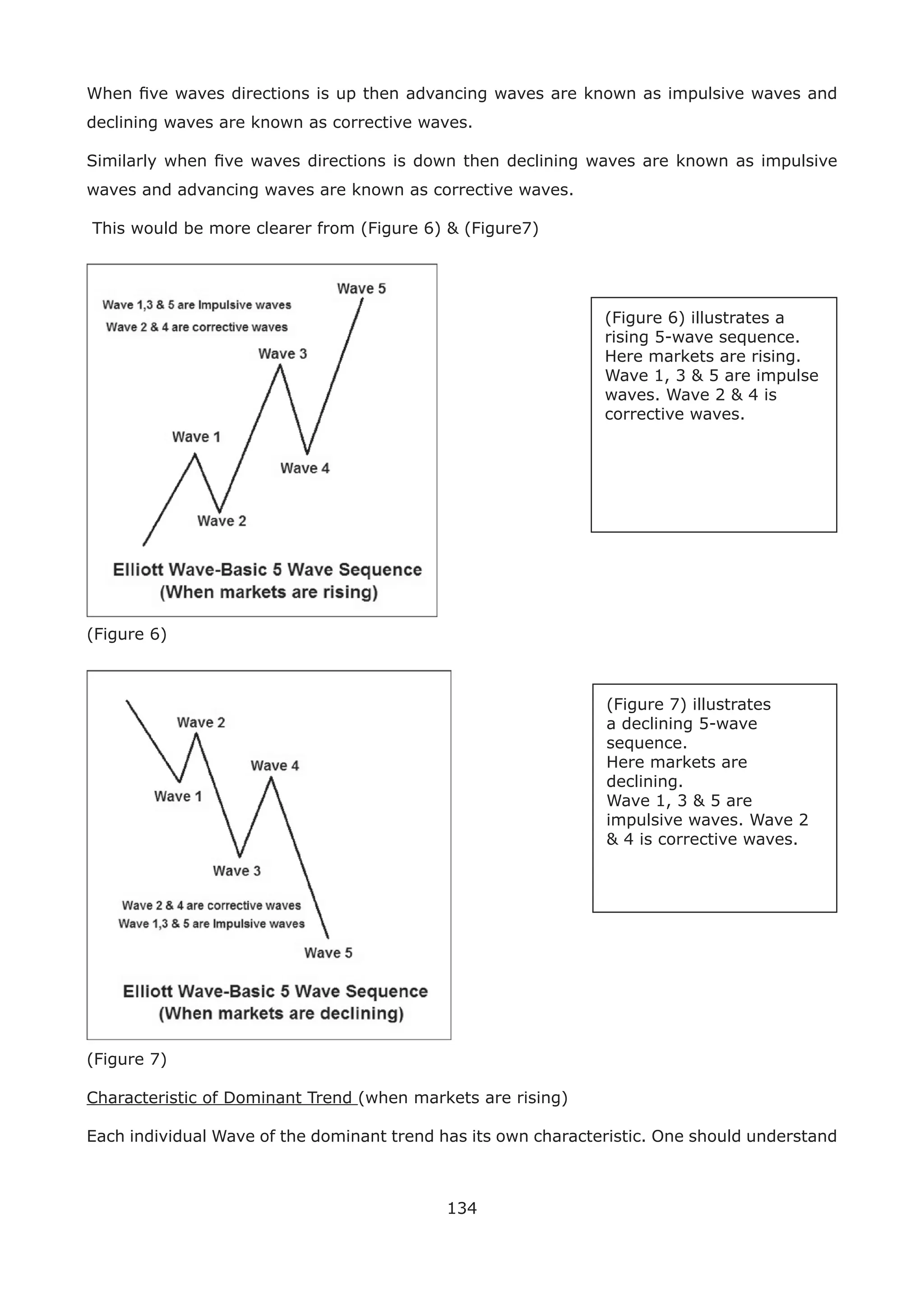 134
When ﬁve waves directions is up then advancing waves are known as impulsive waves and
declining waves are known as corrective waves.
Similarly when ﬁve waves directions is down then declining waves are known as impulsive
waves and advancing waves are known as corrective waves.
This would be more clearer from (Figure 6) & (Figure7)
(Figure 6) illustrates a
rising 5-wave sequence.
Here markets are rising.
Wave 1, 3 & 5 are impulse
waves. Wave 2 & 4 is
corrective waves.
(Figure 6)
(Figure 7) illustrates
a declining 5-wave
sequence.
Here markets are
declining.
Wave 1, 3 & 5 are
impulsive waves. Wave 2
& 4 is corrective waves.
(Figure 7)
Characteristic of Dominant Trend (when markets are rising)
Each individual Wave of the dominant trend has its own characteristic. One should understand
 