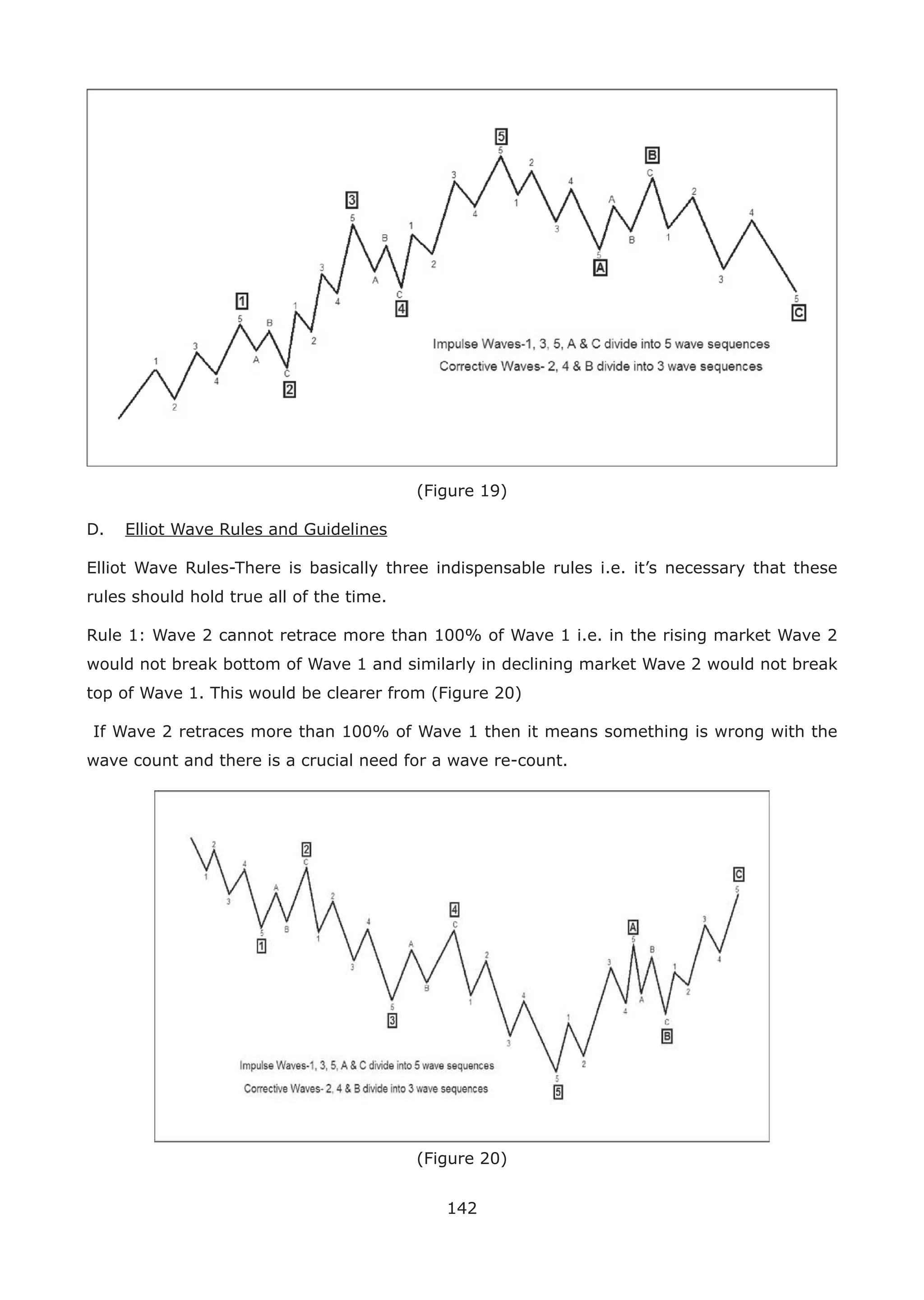 142
(Figure 19)
D. Elliot Wave Rules and Guidelines
Elliot Wave Rules-There is basically three indispensable rules i.e. it’s necessary that these
rules should hold true all of the time.
Rule 1: Wave 2 cannot retrace more than 100% of Wave 1 i.e. in the rising market Wave 2
would not break bottom of Wave 1 and similarly in declining market Wave 2 would not break
top of Wave 1. This would be clearer from (Figure 20)
If Wave 2 retraces more than 100% of Wave 1 then it means something is wrong with the
wave count and there is a crucial need for a wave re-count.
(Figure 20)
 