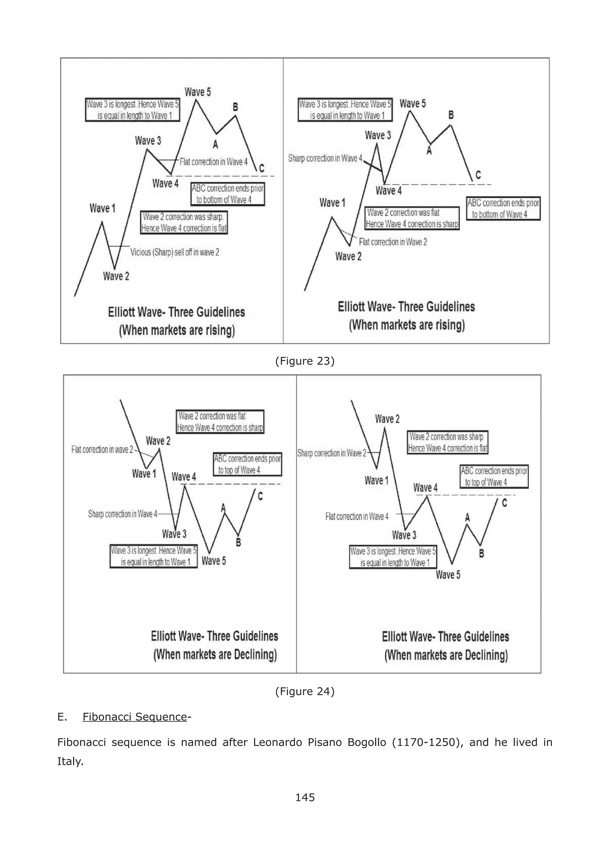 145
(Figure 23)
(Figure 24)
E. Fibonacci Sequence-
Fibonacci sequence is named after Leonardo Pisano Bogollo (1170-1250), and he lived in
Italy.
 