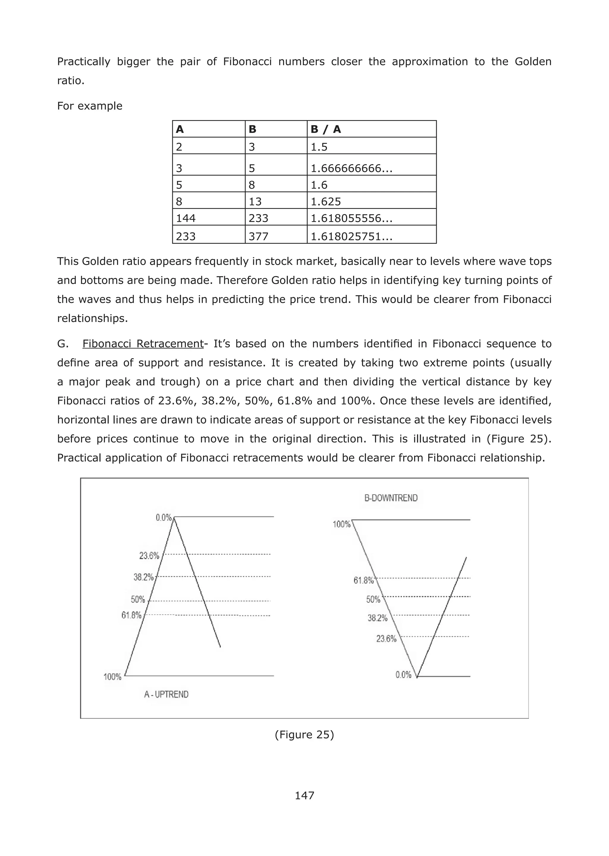 147
Practically bigger the pair of Fibonacci numbers closer the approximation to the Golden
ratio.
For example
A B B / A
2 3 1.5
3 5 1.666666666...
5 8 1.6
8 13 1.625
144 233 1.618055556...
233 377 1.618025751...
This Golden ratio appears frequently in stock market, basically near to levels where wave tops
and bottoms are being made. Therefore Golden ratio helps in identifying key turning points of
the waves and thus helps in predicting the price trend. This would be clearer from Fibonacci
relationships.
G. Fibonacci Retracement- It’s based on the numbers identiﬁed in Fibonacci sequence to
deﬁne area of support and resistance. It is created by taking two extreme points (usually
a major peak and trough) on a price chart and then dividing the vertical distance by key
Fibonacci ratios of 23.6%, 38.2%, 50%, 61.8% and 100%. Once these levels are identiﬁed,
horizontal lines are drawn to indicate areas of support or resistance at the key Fibonacci levels
before prices continue to move in the original direction. This is illustrated in (Figure 25).
Practical application of Fibonacci retracements would be clearer from Fibonacci relationship.
(Figure 25)
 