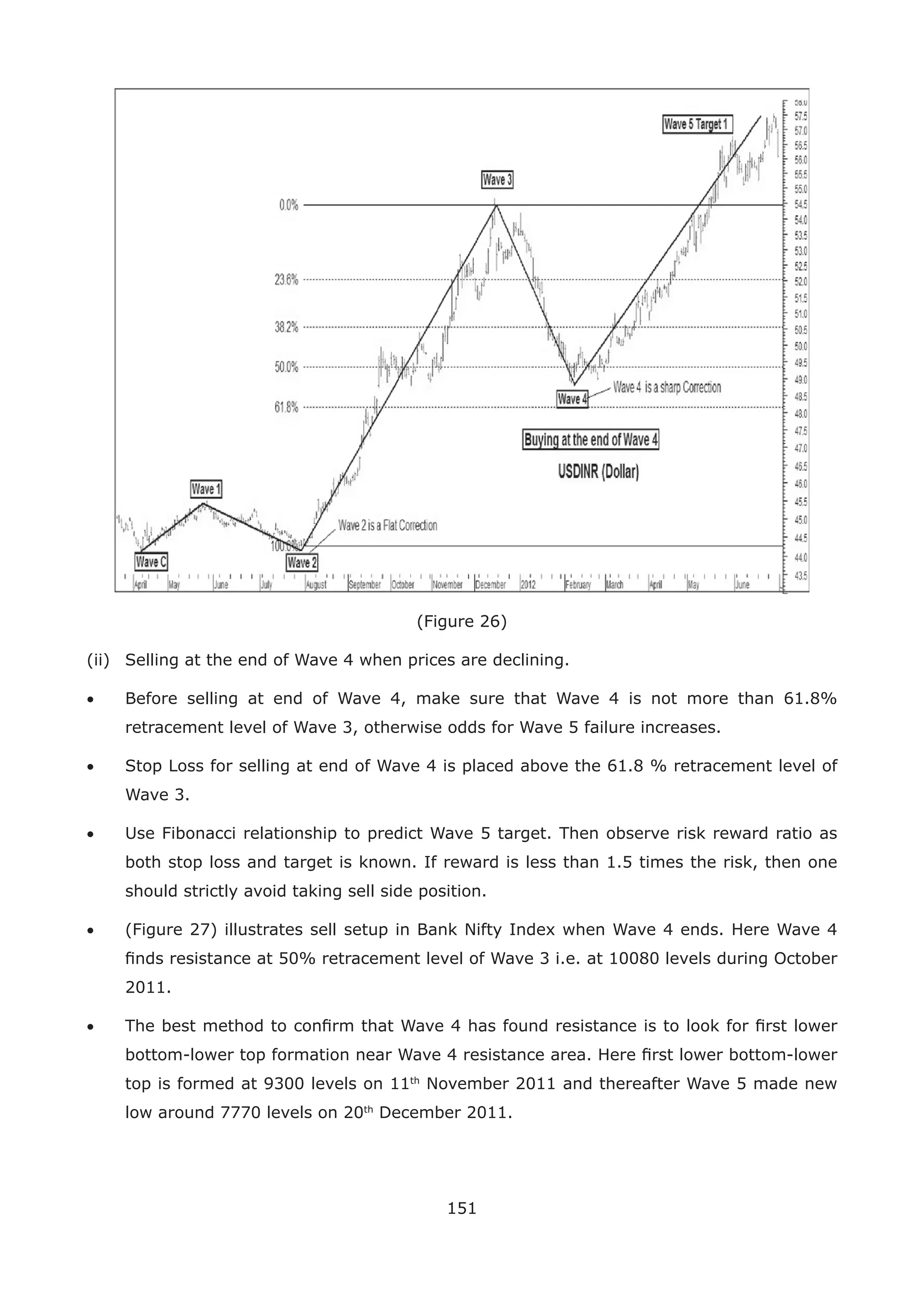 151
(Figure 26)
(ii) Selling at the end of Wave 4 when prices are declining.
• Before selling at end of Wave 4, make sure that Wave 4 is not more than 61.8%
retracement level of Wave 3, otherwise odds for Wave 5 failure increases.
• Stop Loss for selling at end of Wave 4 is placed above the 61.8 % retracement level of
Wave 3.
• Use Fibonacci relationship to predict Wave 5 target. Then observe risk reward ratio as
both stop loss and target is known. If reward is less than 1.5 times the risk, then one
should strictly avoid taking sell side position.
• (Figure 27) illustrates sell setup in Bank Nifty Index when Wave 4 ends. Here Wave 4
ﬁnds resistance at 50% retracement level of Wave 3 i.e. at 10080 levels during October
2011.
• The best method to conﬁrm that Wave 4 has found resistance is to look for ﬁrst lower
bottom-lower top formation near Wave 4 resistance area. Here ﬁrst lower bottom-lower
top is formed at 9300 levels on 11th
November 2011 and thereafter Wave 5 made new
low around 7770 levels on 20th
December 2011.
 