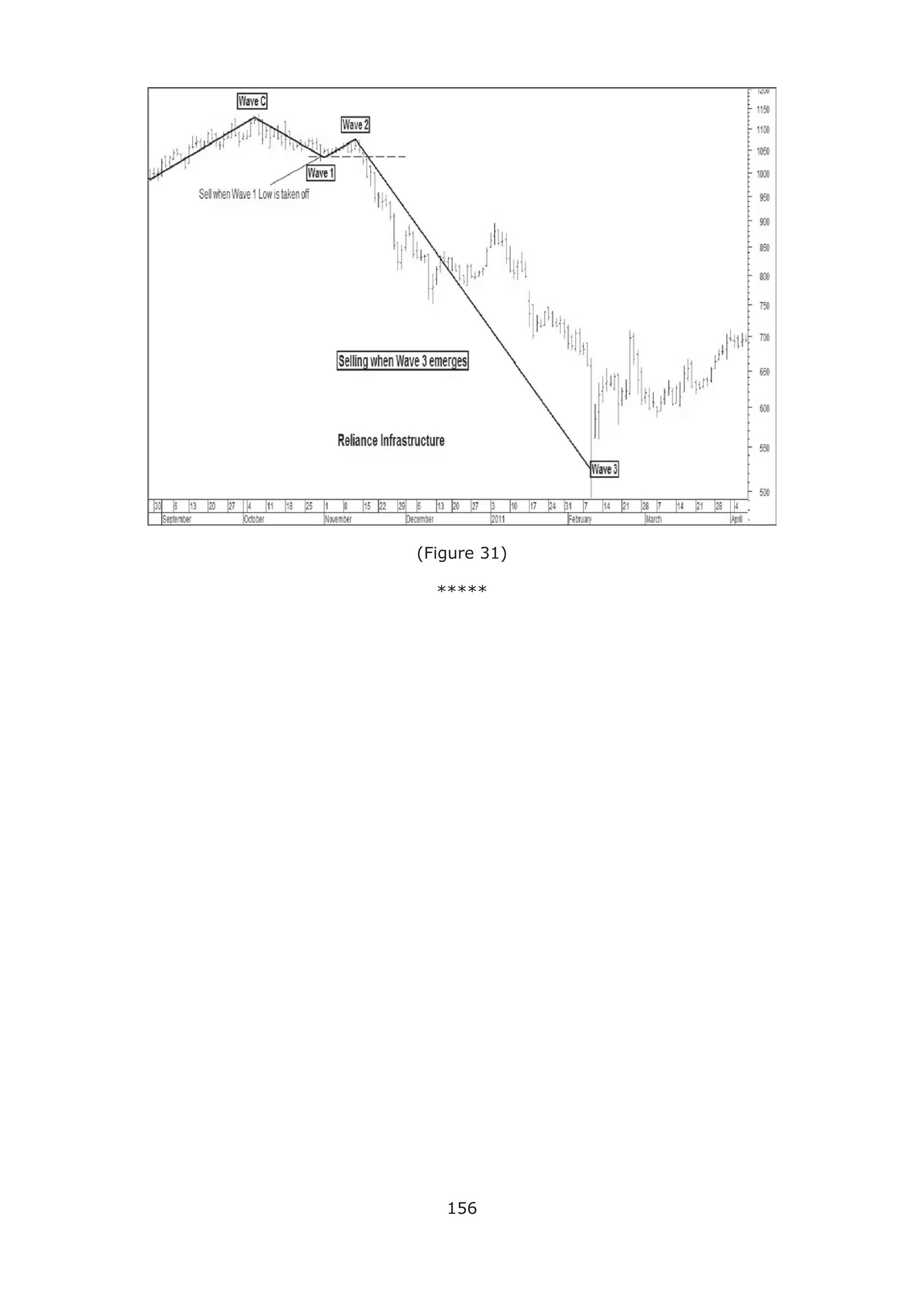 156
(Figure 31)
*****
 