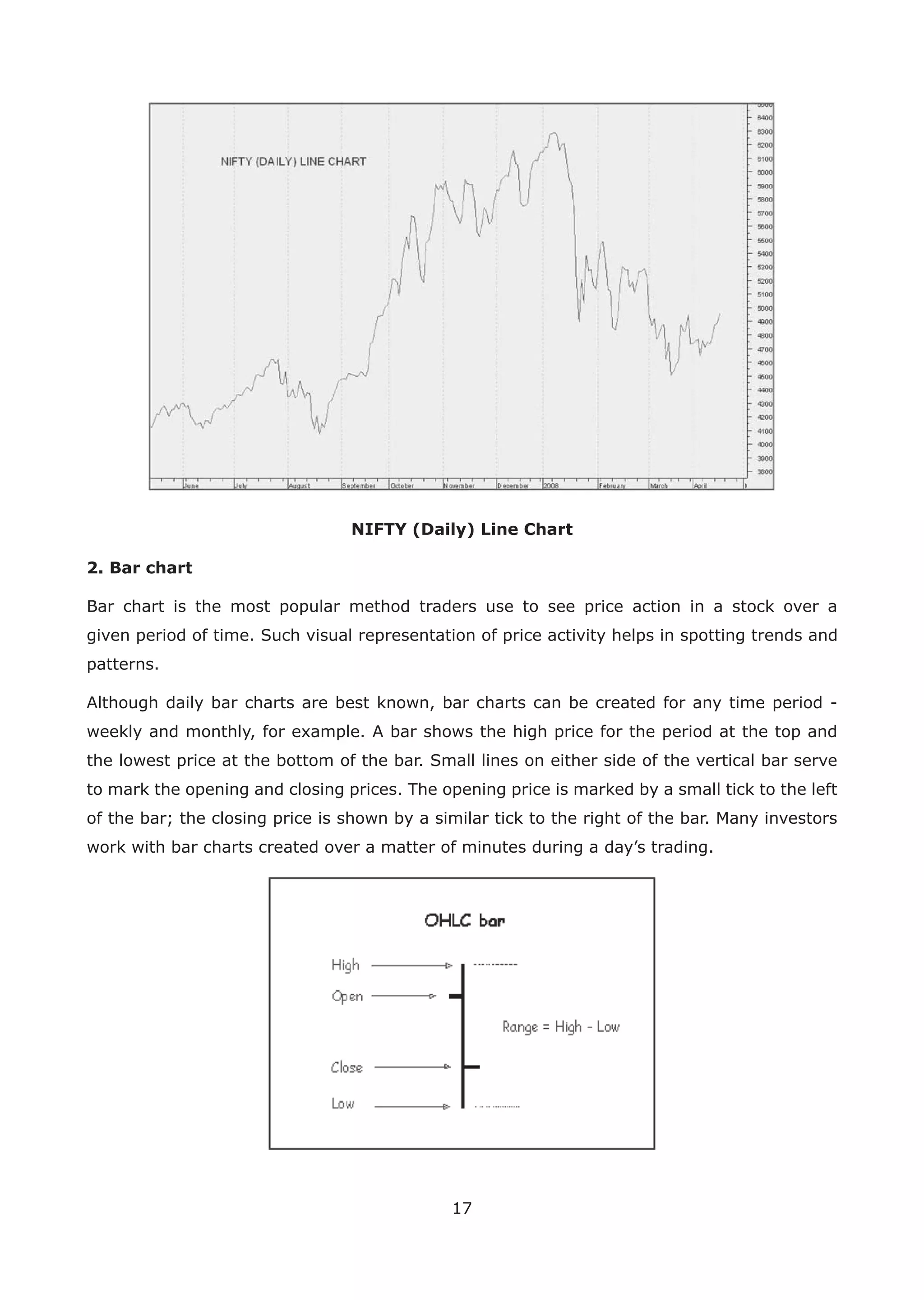 17
NIFTY (Daily) Line Chart
2. Bar chart
Bar chart is the most popular method traders use to see price action in a stock over a
given period of time. Such visual representation of price activity helps in spotting trends and
patterns.
Although daily bar charts are best known, bar charts can be created for any time period -
weekly and monthly, for example. A bar shows the high price for the period at the top and
the lowest price at the bottom of the bar. Small lines on either side of the vertical bar serve
to mark the opening and closing prices. The opening price is marked by a small tick to the left
of the bar; the closing price is shown by a similar tick to the right of the bar. Many investors
work with bar charts created over a matter of minutes during a day’s trading.
 
