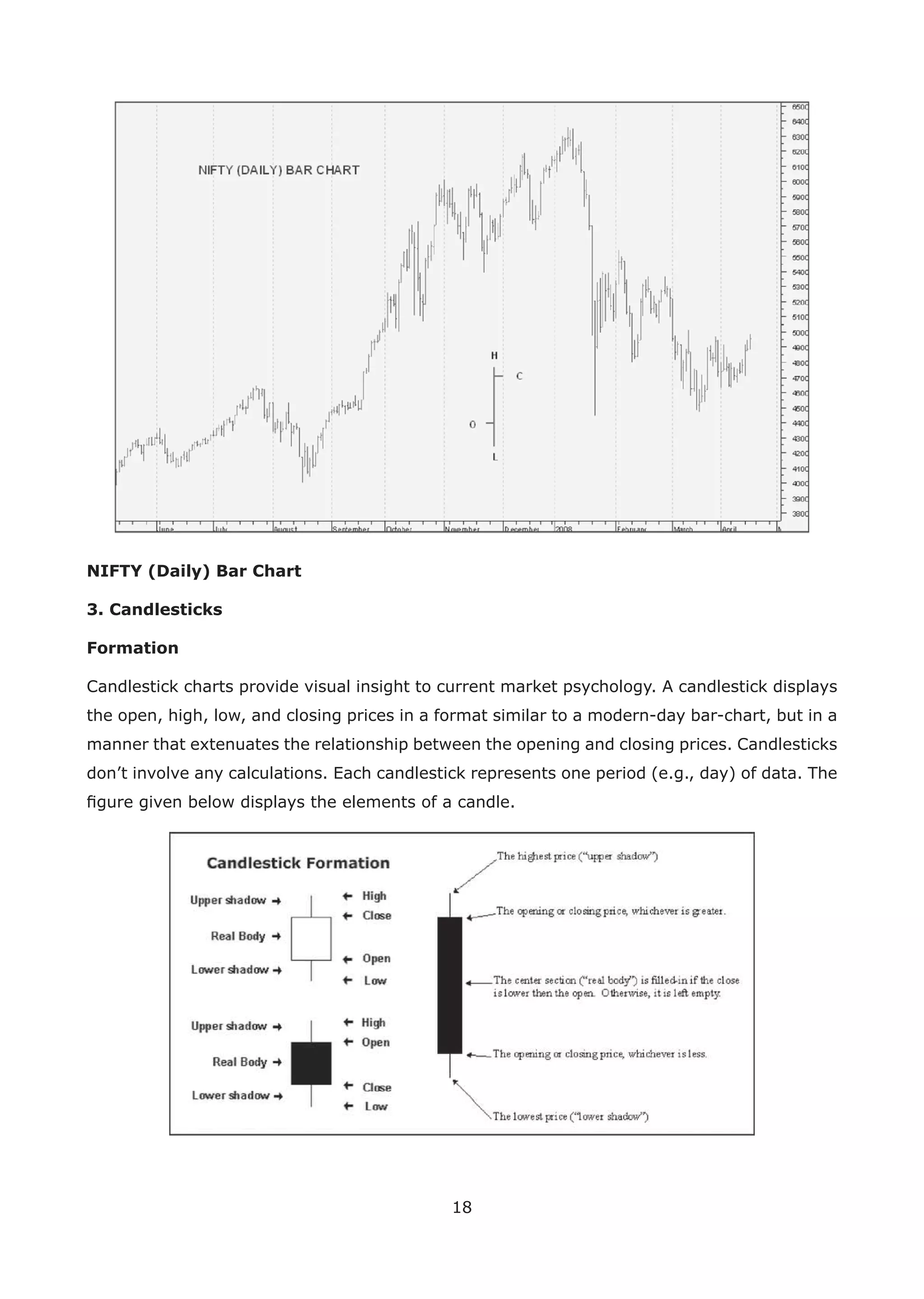 18
NIFTY (Daily) Bar Chart
3. Candlesticks
Formation
Candlestick charts provide visual insight to current market psychology. A candlestick displays
the open, high, low, and closing prices in a format similar to a modern-day bar-chart, but in a
manner that extenuates the relationship between the opening and closing prices. Candlesticks
don’t involve any calculations. Each candlestick represents one period (e.g., day) of data. The
ﬁgure given below displays the elements of a candle.
 