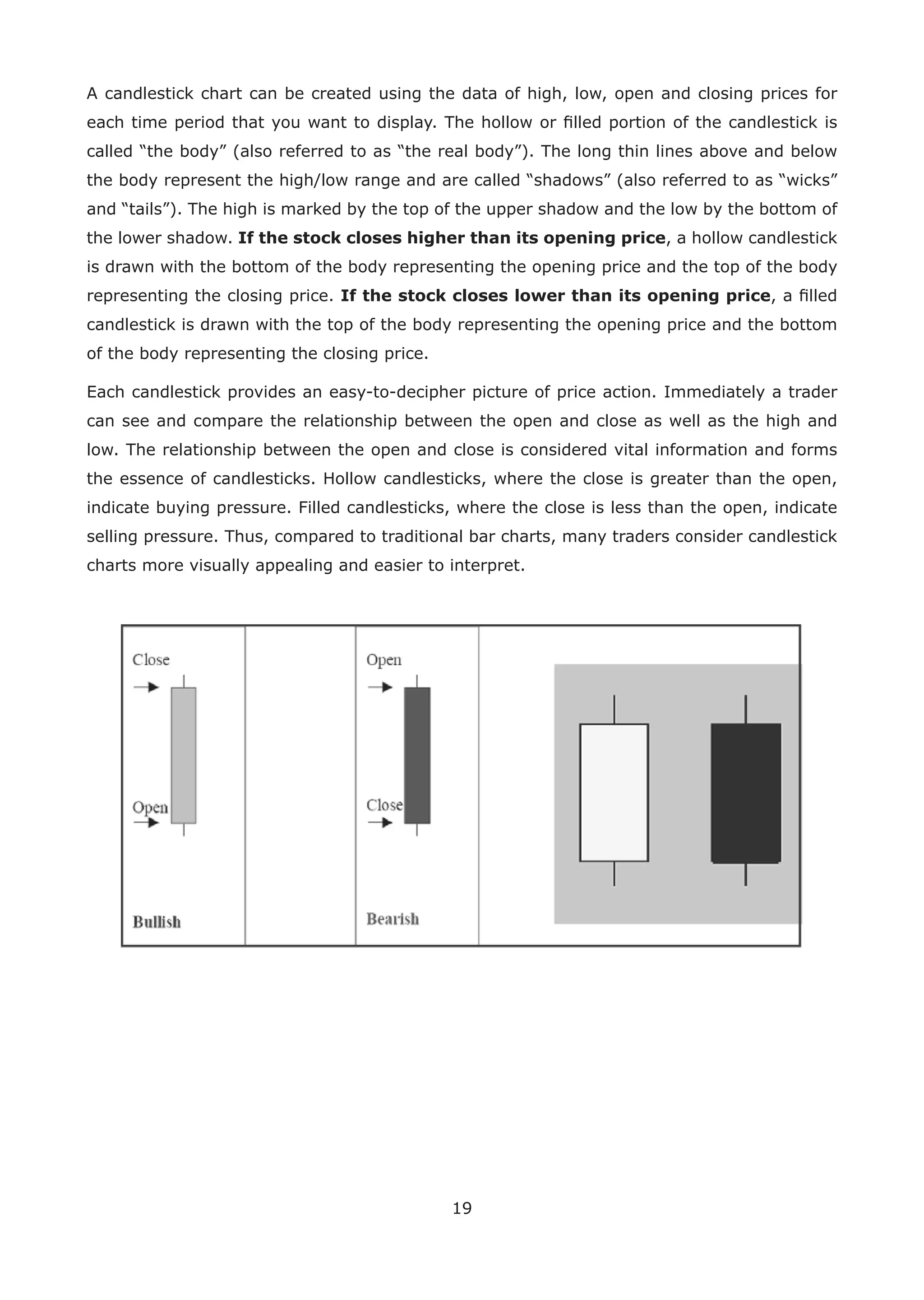 19
A candlestick chart can be created using the data of high, low, open and closing prices for
each time period that you want to display. The hollow or ﬁlled portion of the candlestick is
called “the body” (also referred to as “the real body”). The long thin lines above and below
the body represent the high/low range and are called “shadows” (also referred to as “wicks”
and “tails”). The high is marked by the top of the upper shadow and the low by the bottom of
the lower shadow. If the stock closes higher than its opening price, a hollow candlestick
is drawn with the bottom of the body representing the opening price and the top of the body
representing the closing price. If the stock closes lower than its opening price, a ﬁlled
candlestick is drawn with the top of the body representing the opening price and the bottom
of the body representing the closing price.
Each candlestick provides an easy-to-decipher picture of price action. Immediately a trader
can see and compare the relationship between the open and close as well as the high and
low. The relationship between the open and close is considered vital information and forms
the essence of candlesticks. Hollow candlesticks, where the close is greater than the open,
indicate buying pressure. Filled candlesticks, where the close is less than the open, indicate
selling pressure. Thus, compared to traditional bar charts, many traders consider candlestick
charts more visually appealing and easier to interpret.
 