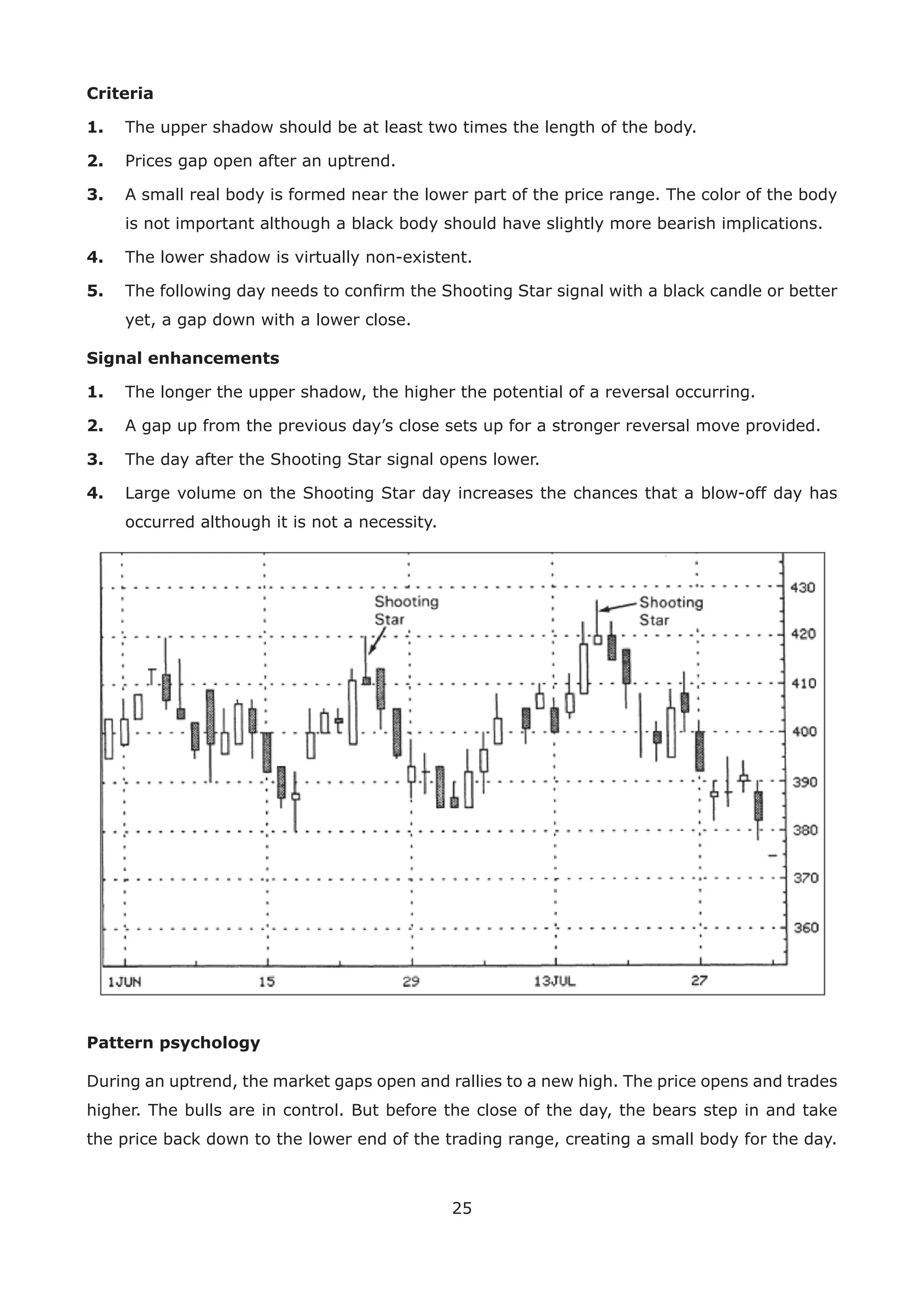 25
Criteria
1. The upper shadow should be at least two times the length of the body.
2. Prices gap open after an uptrend.
3. A small real body is formed near the lower part of the price range. The color of the body
is not important although a black body should have slightly more bearish implications.
4. The lower shadow is virtually non-existent.
5. The following day needs to conﬁrm the Shooting Star signal with a black candle or better
yet, a gap down with a lower close.
Signal enhancements
1. The longer the upper shadow, the higher the potential of a reversal occurring.
2. A gap up from the previous day’s close sets up for a stronger reversal move provided.
3. The day after the Shooting Star signal opens lower.
4. Large volume on the Shooting Star day increases the chances that a blow-off day has
occurred although it is not a necessity.
Pattern psychology
During an uptrend, the market gaps open and rallies to a new high. The price opens and trades
higher. The bulls are in control. But before the close of the day, the bears step in and take
the price back down to the lower end of the trading range, creating a small body for the day.
 
