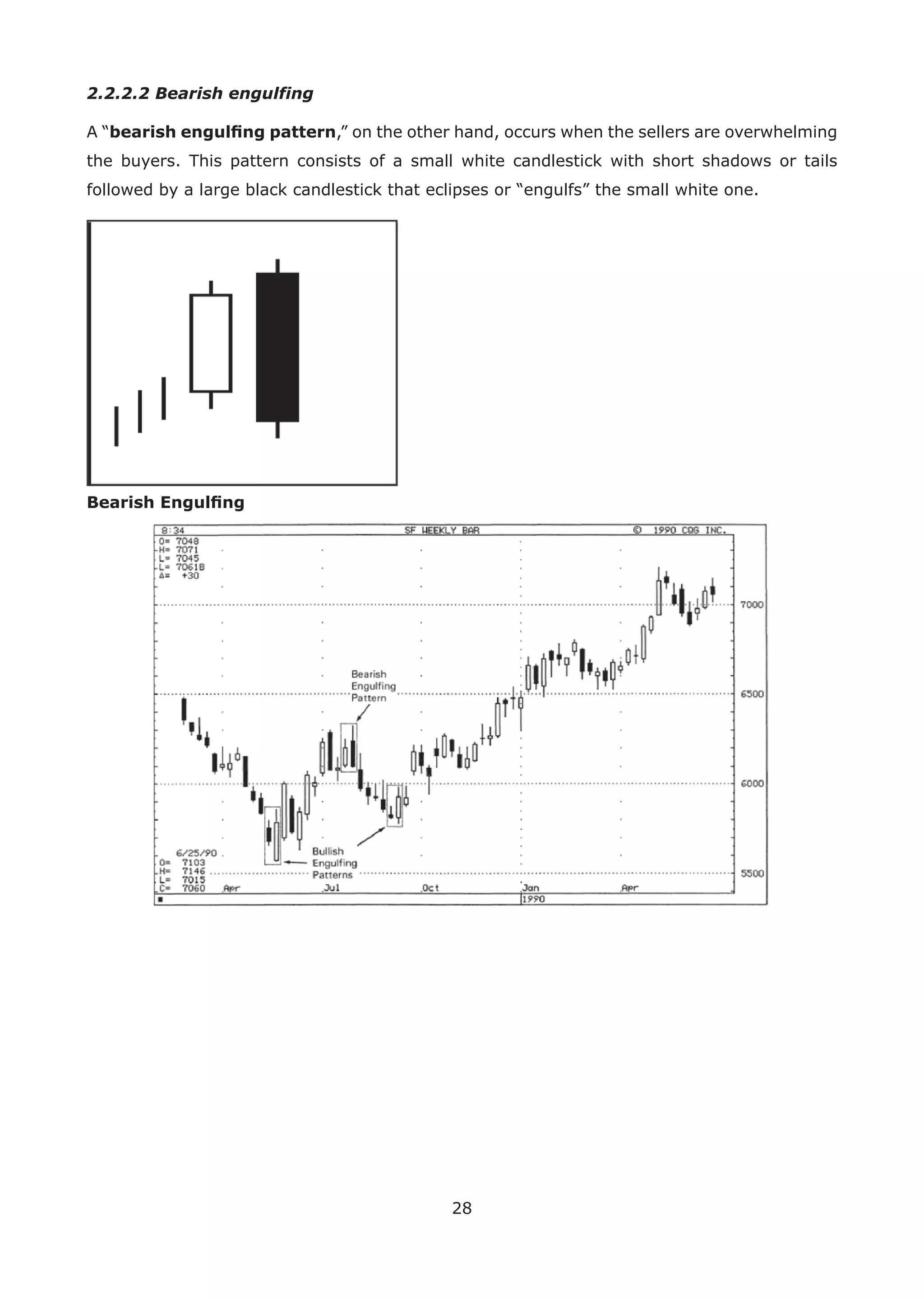28
2.2.2.2 Bearish engulfing
A “bearish engulﬁng pattern,” on the other hand, occurs when the sellers are overwhelming
the buyers. This pattern consists of a small white candlestick with short shadows or tails
followed by a large black candlestick that eclipses or “engulfs” the small white one.
Bearish Engulﬁng
 