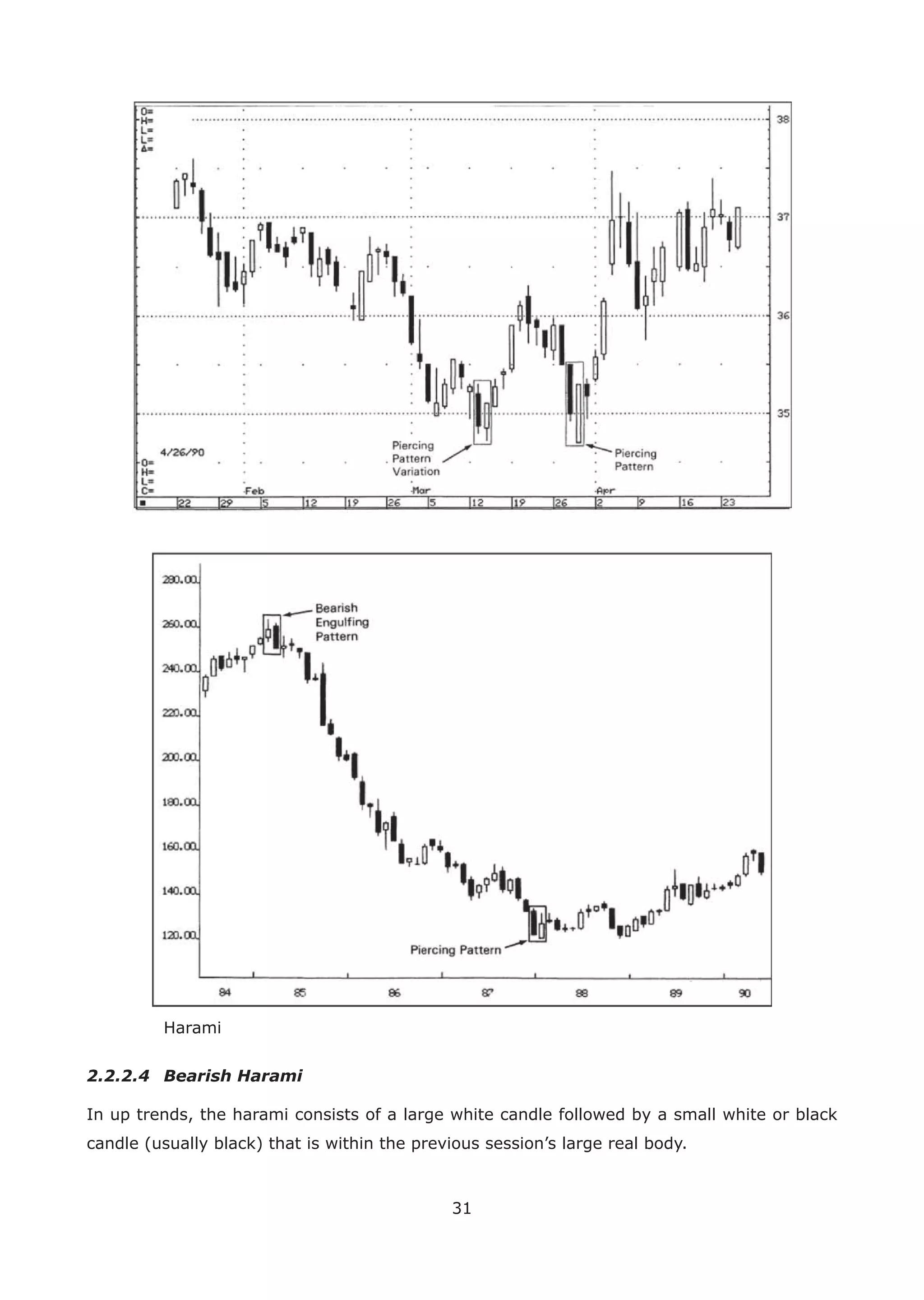 31
Harami
2.2.2.4 Bearish Harami
In up trends, the harami consists of a large white candle followed by a small white or black
candle (usually black) that is within the previous session’s large real body.
 