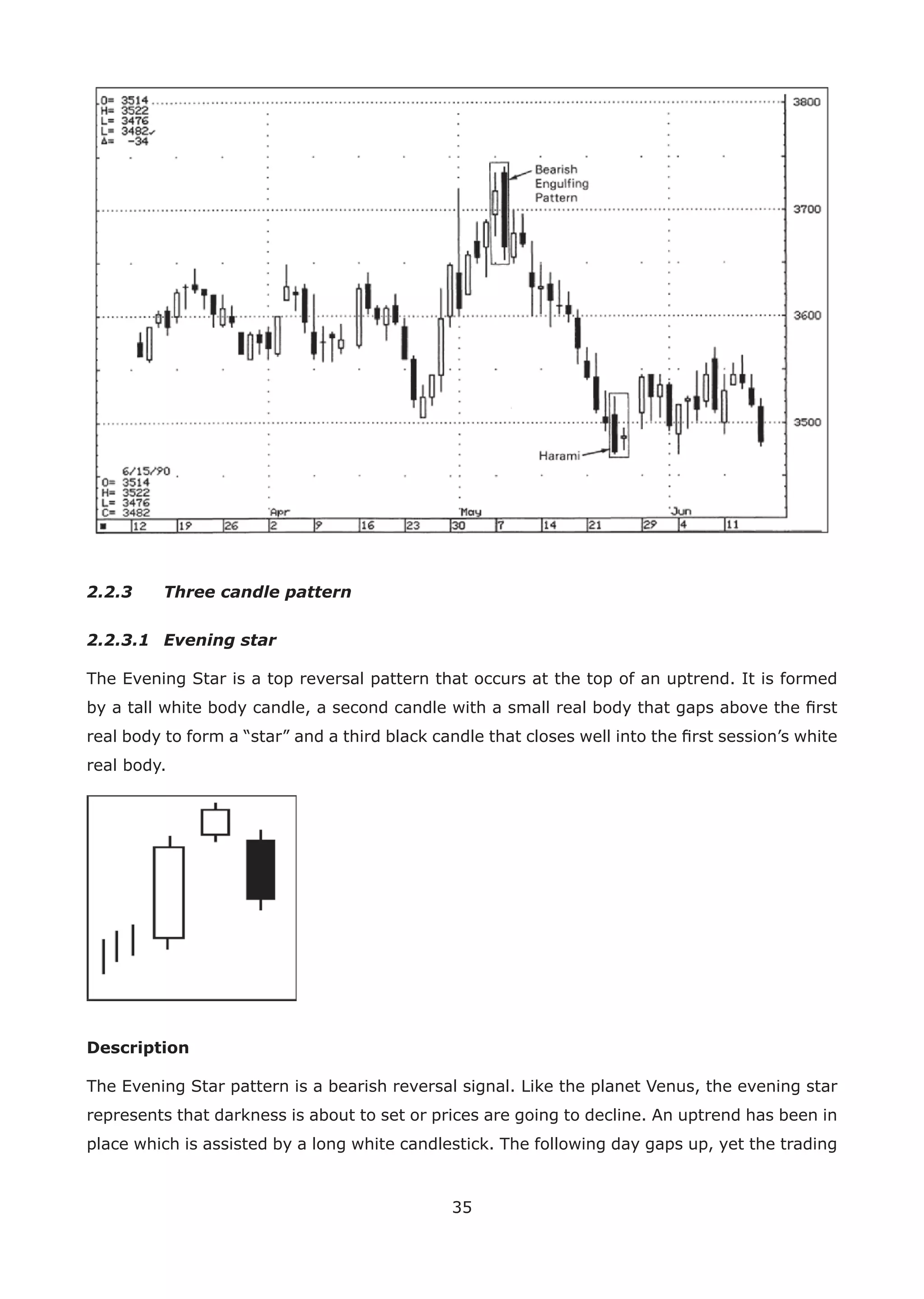 35
2.2.3 Three candle pattern
2.2.3.1 Evening star
The Evening Star is a top reversal pattern that occurs at the top of an uptrend. It is formed
by a tall white body candle, a second candle with a small real body that gaps above the ﬁrst
real body to form a “star” and a third black candle that closes well into the ﬁrst session’s white
real body.
Description
The Evening Star pattern is a bearish reversal signal. Like the planet Venus, the evening star
represents that darkness is about to set or prices are going to decline. An uptrend has been in
place which is assisted by a long white candlestick. The following day gaps up, yet the trading
 