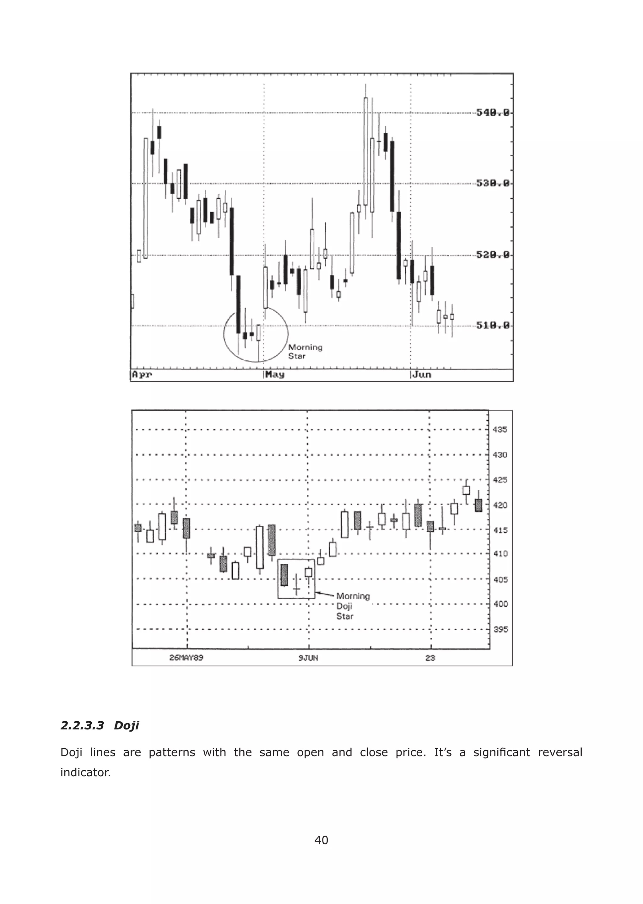 40
2.2.3.3 Doji
Doji lines are patterns with the same open and close price. It’s a signiﬁcant reversal
indicator.
 