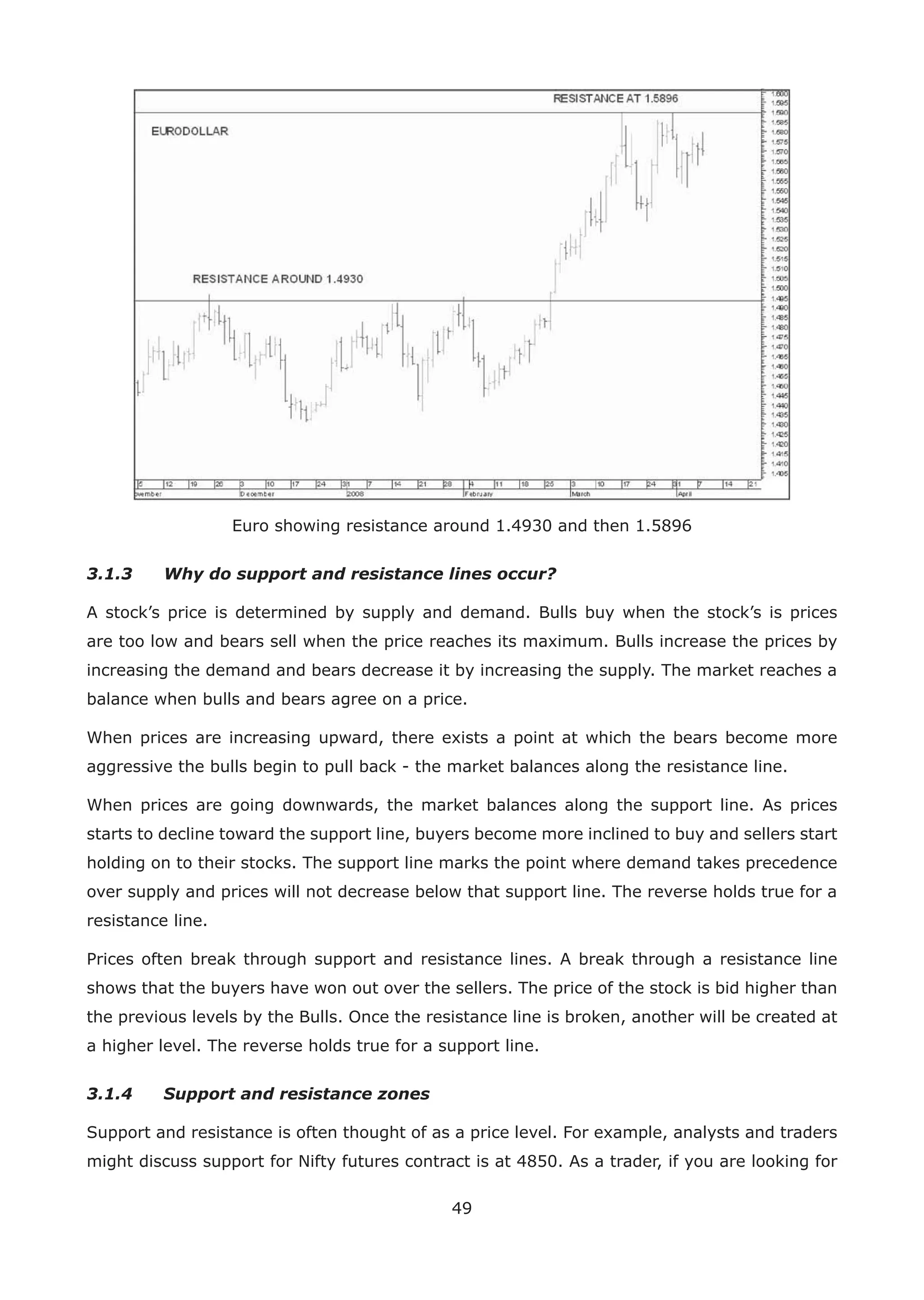 49
Euro showing resistance around 1.4930 and then 1.5896
3.1.3 Why do support and resistance lines occur?
A stock’s price is determined by supply and demand. Bulls buy when the stock’s is prices
are too low and bears sell when the price reaches its maximum. Bulls increase the prices by
increasing the demand and bears decrease it by increasing the supply. The market reaches a
balance when bulls and bears agree on a price.
When prices are increasing upward, there exists a point at which the bears become more
aggressive the bulls begin to pull back - the market balances along the resistance line.
When prices are going downwards, the market balances along the support line. As prices
starts to decline toward the support line, buyers become more inclined to buy and sellers start
holding on to their stocks. The support line marks the point where demand takes precedence
over supply and prices will not decrease below that support line. The reverse holds true for a
resistance line.
Prices often break through support and resistance lines. A break through a resistance line
shows that the buyers have won out over the sellers. The price of the stock is bid higher than
the previous levels by the Bulls. Once the resistance line is broken, another will be created at
a higher level. The reverse holds true for a support line.
3.1.4 Support and resistance zones
Support and resistance is often thought of as a price level. For example, analysts and traders
might discuss support for Nifty futures contract is at 4850. As a trader, if you are looking for
 