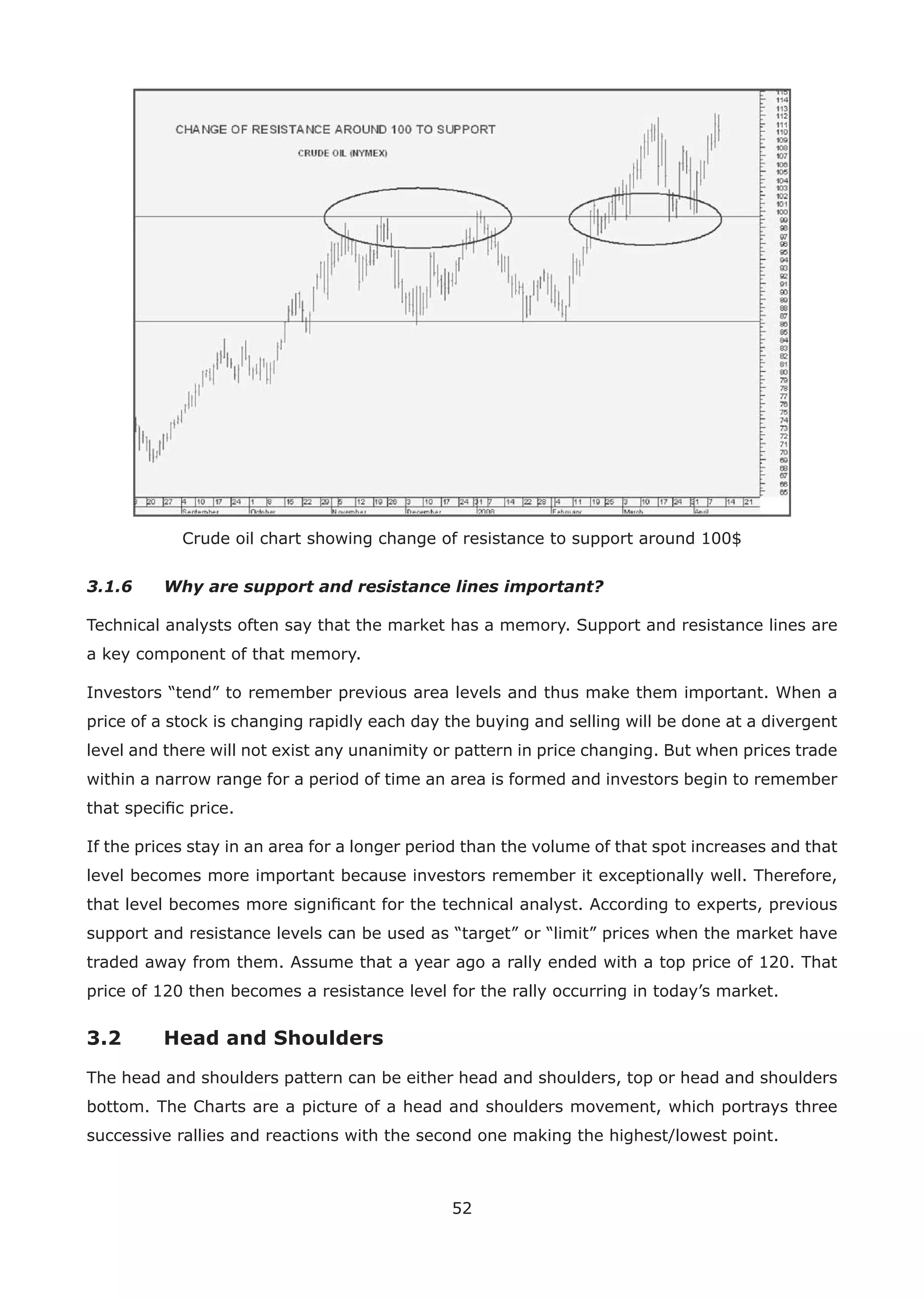 52
Crude oil chart showing change of resistance to support around 100$
3.1.6 Why are support and resistance lines important?
Technical analysts often say that the market has a memory. Support and resistance lines are
a key component of that memory.
Investors “tend” to remember previous area levels and thus make them important. When a
price of a stock is changing rapidly each day the buying and selling will be done at a divergent
level and there will not exist any unanimity or pattern in price changing. But when prices trade
within a narrow range for a period of time an area is formed and investors begin to remember
that speciﬁc price.
If the prices stay in an area for a longer period than the volume of that spot increases and that
level becomes more important because investors remember it exceptionally well. Therefore,
that level becomes more signiﬁcant for the technical analyst. According to experts, previous
support and resistance levels can be used as “target” or “limit” prices when the market have
traded away from them. Assume that a year ago a rally ended with a top price of 120. That
price of 120 then becomes a resistance level for the rally occurring in today’s market.
3.2 Head and Shoulders
The head and shoulders pattern can be either head and shoulders, top or head and shoulders
bottom. The Charts are a picture of a head and shoulders movement, which portrays three
successive rallies and reactions with the second one making the highest/lowest point.
 