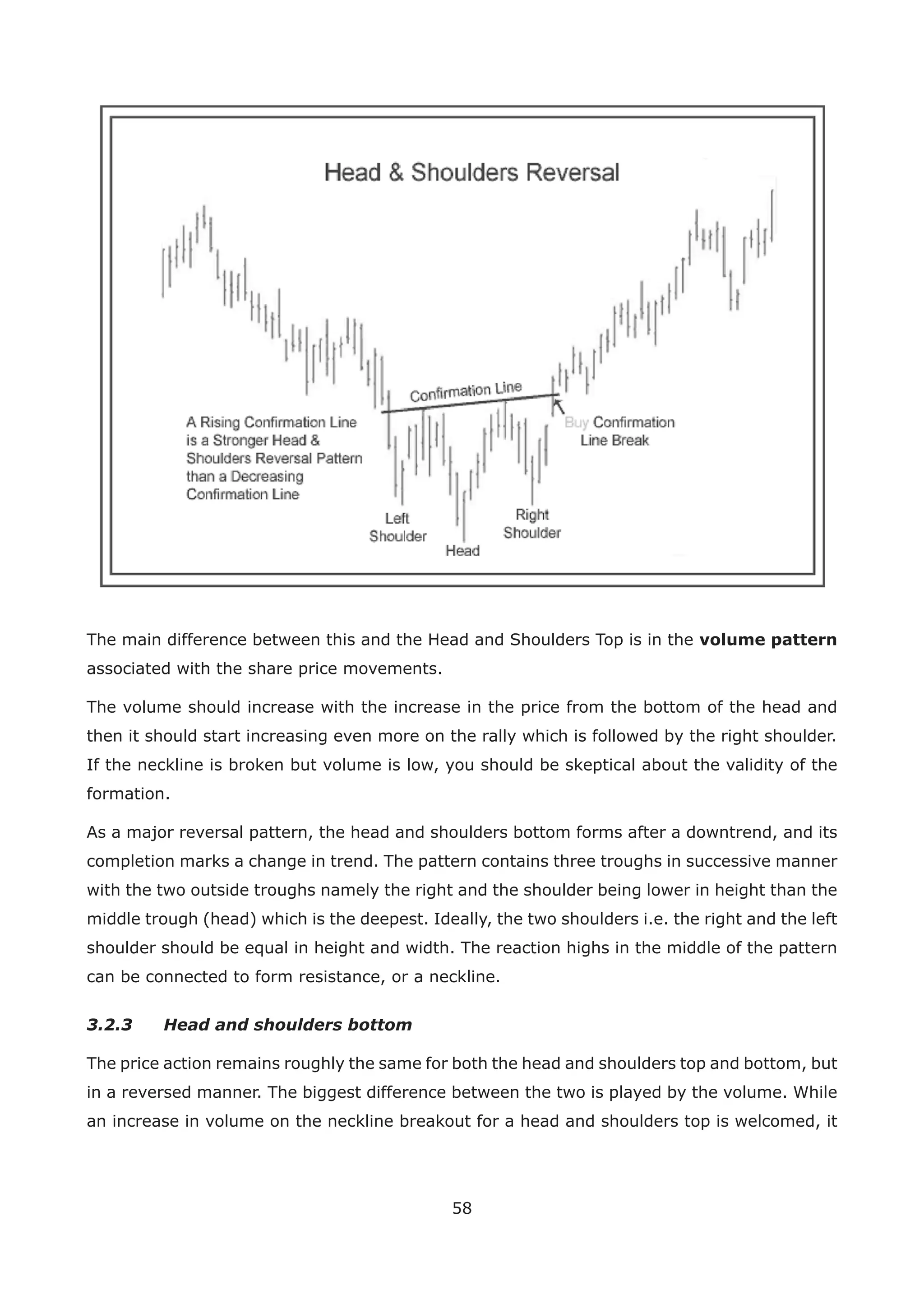 58
The main difference between this and the Head and Shoulders Top is in the volume pattern
associated with the share price movements.
The volume should increase with the increase in the price from the bottom of the head and
then it should start increasing even more on the rally which is followed by the right shoulder.
If the neckline is broken but volume is low, you should be skeptical about the validity of the
formation.
As a major reversal pattern, the head and shoulders bottom forms after a downtrend, and its
completion marks a change in trend. The pattern contains three troughs in successive manner
with the two outside troughs namely the right and the shoulder being lower in height than the
middle trough (head) which is the deepest. Ideally, the two shoulders i.e. the right and the left
shoulder should be equal in height and width. The reaction highs in the middle of the pattern
can be connected to form resistance, or a neckline.
3.2.3 Head and shoulders bottom
The price action remains roughly the same for both the head and shoulders top and bottom, but
in a reversed manner. The biggest difference between the two is played by the volume. While
an increase in volume on the neckline breakout for a head and shoulders top is welcomed, it
 